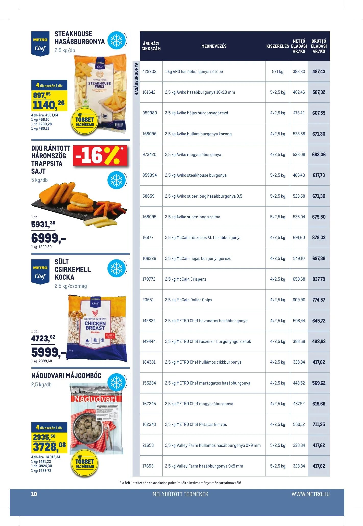 Metro akciós újság Horeca 01.20–02.16 – 10. oldal