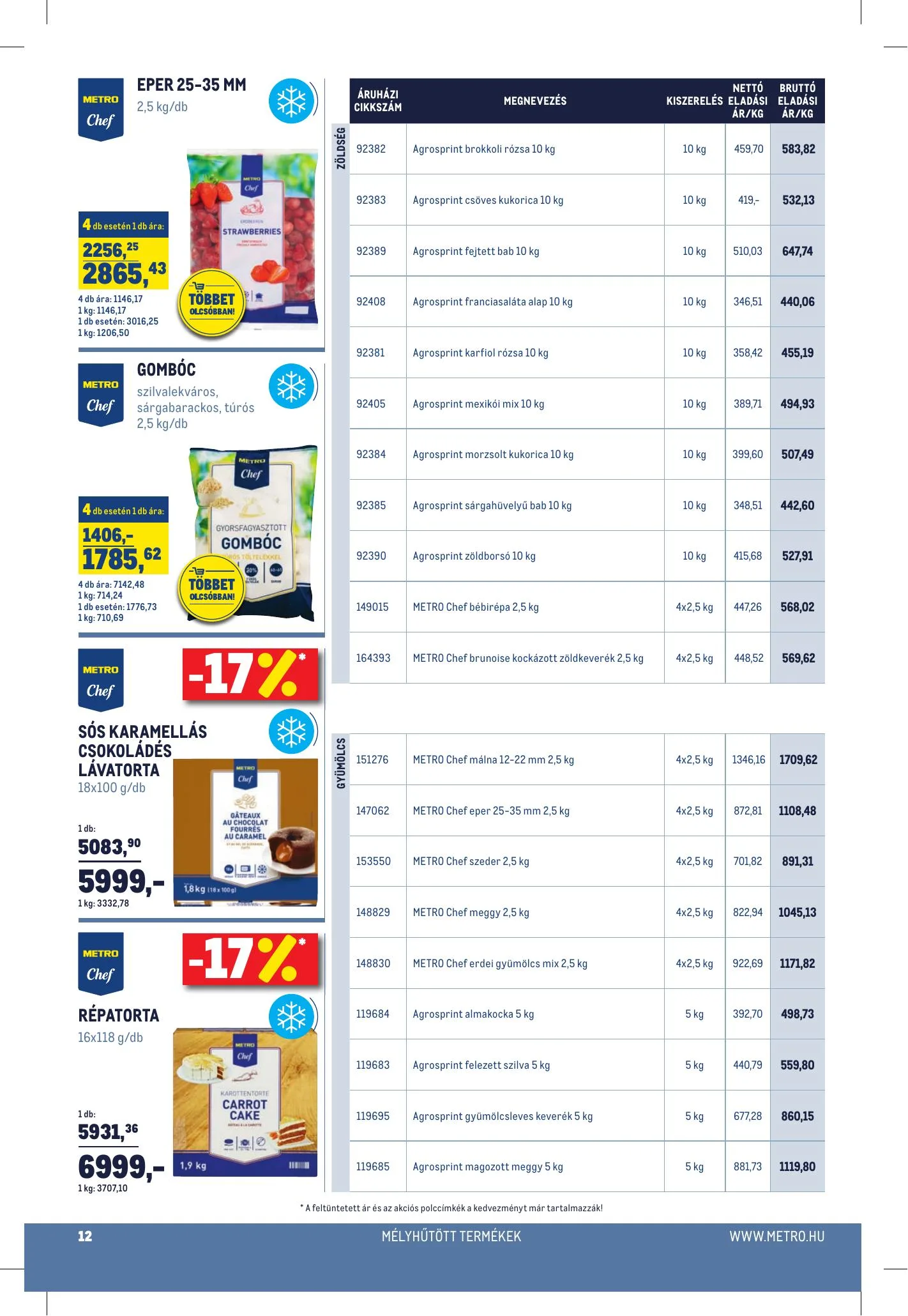 Metro akciós újság Horeca 01.20–02.16 – 12. oldal