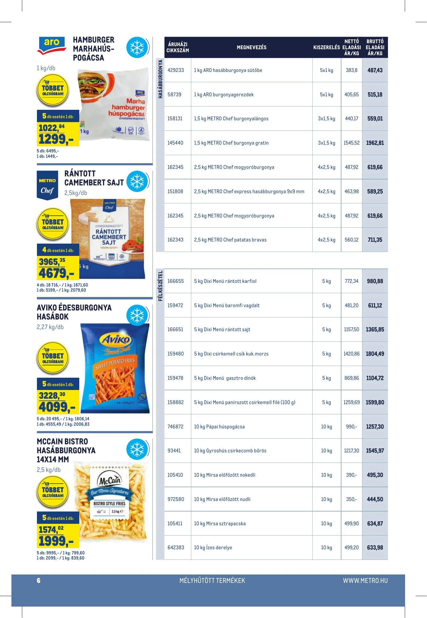 Metro akciós újság Horeca 02.17–03.16 – 6. oldal
