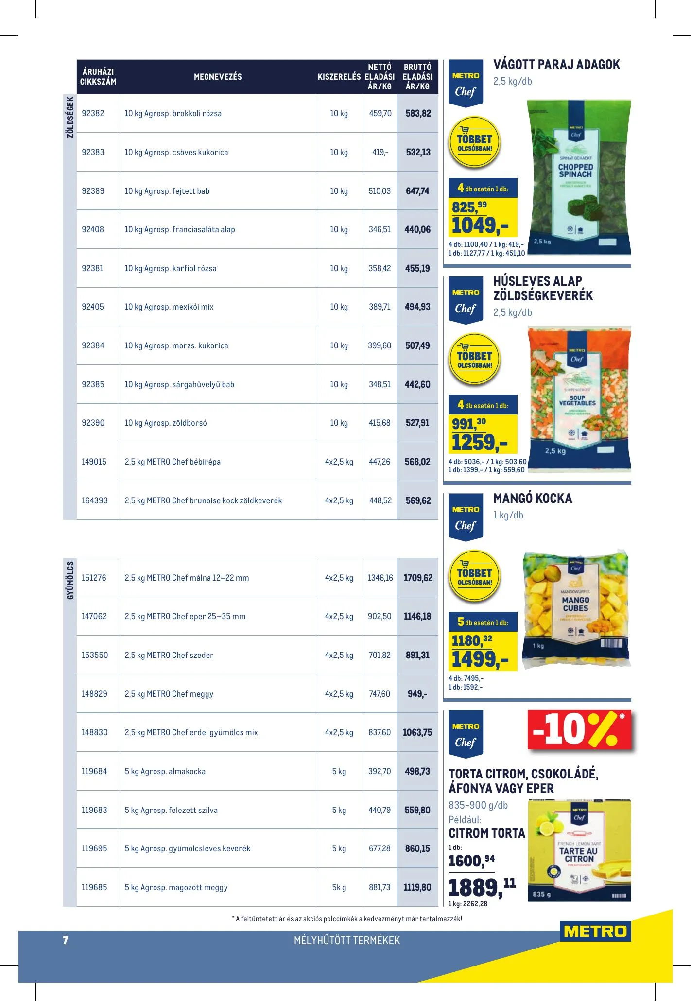 Metro akciós újság Horeca 02.17–03.16 – 7. oldal
