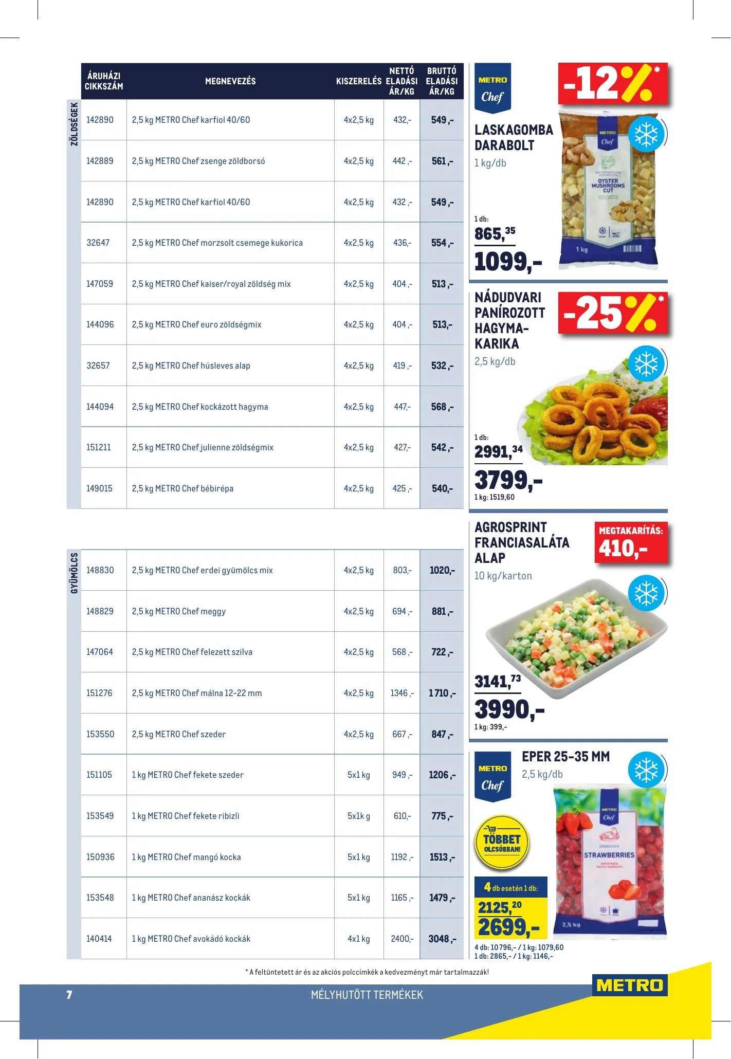 Metro akciós újság Horeca 03.17–04.20 – 7. oldal