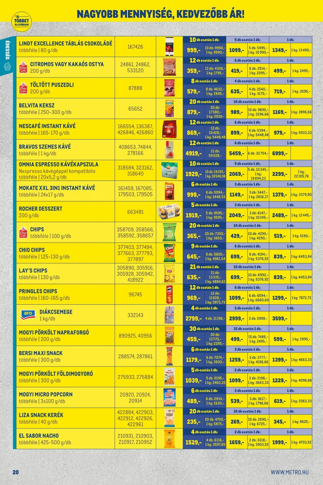 Metro akciós újság Kiskereskedoknek 10.01–10.31 – 13. oldal