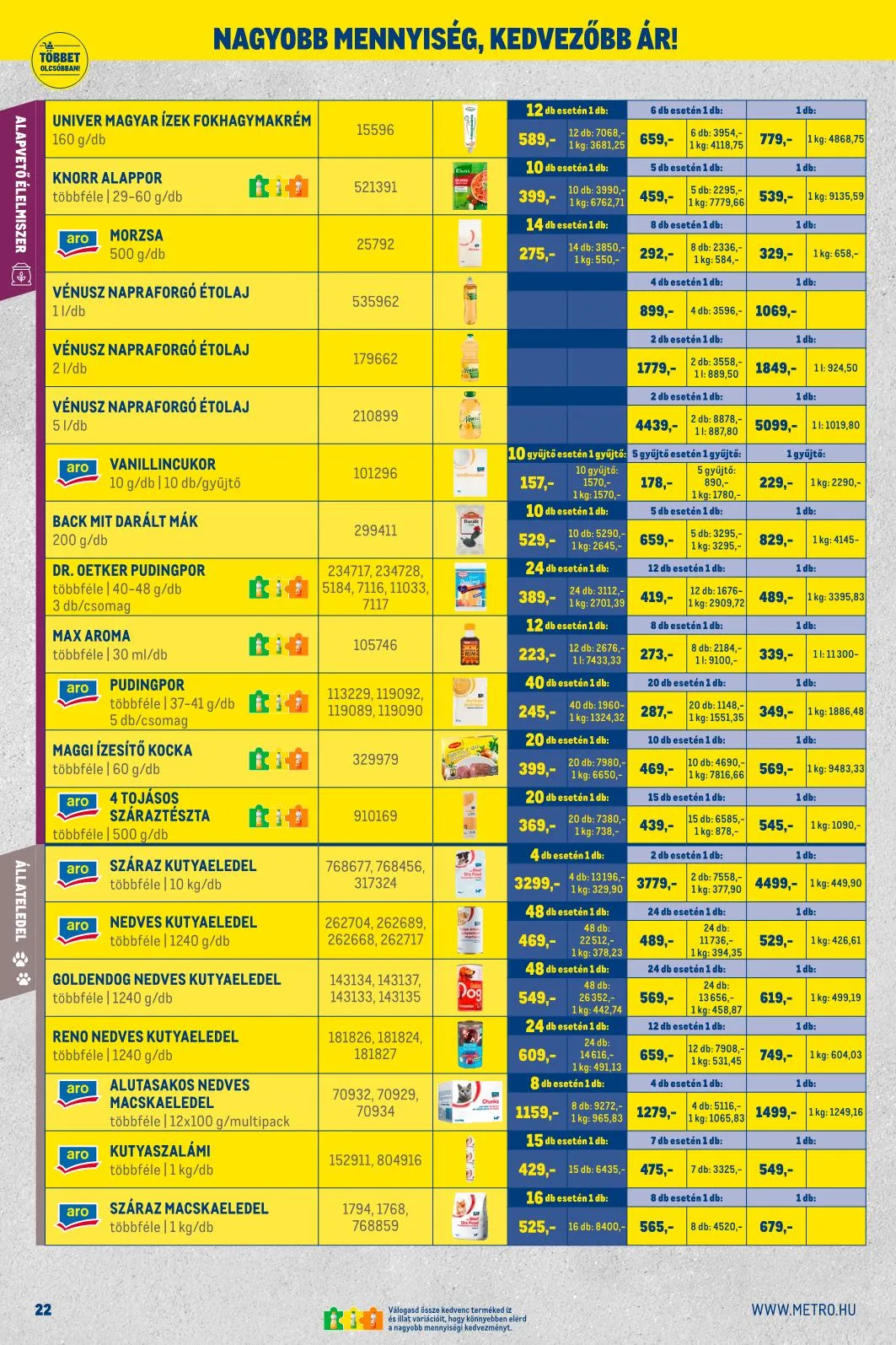 Metro akciós újság Kiskereskedoknek 10.01–10.31 – 15. oldal