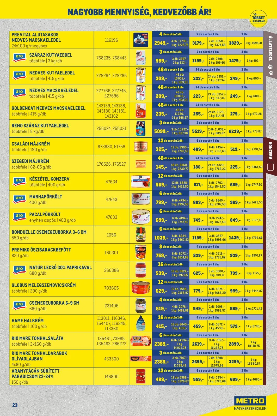 Metro akciós újság Kiskereskedoknek 10.01–10.31 – 16. oldal