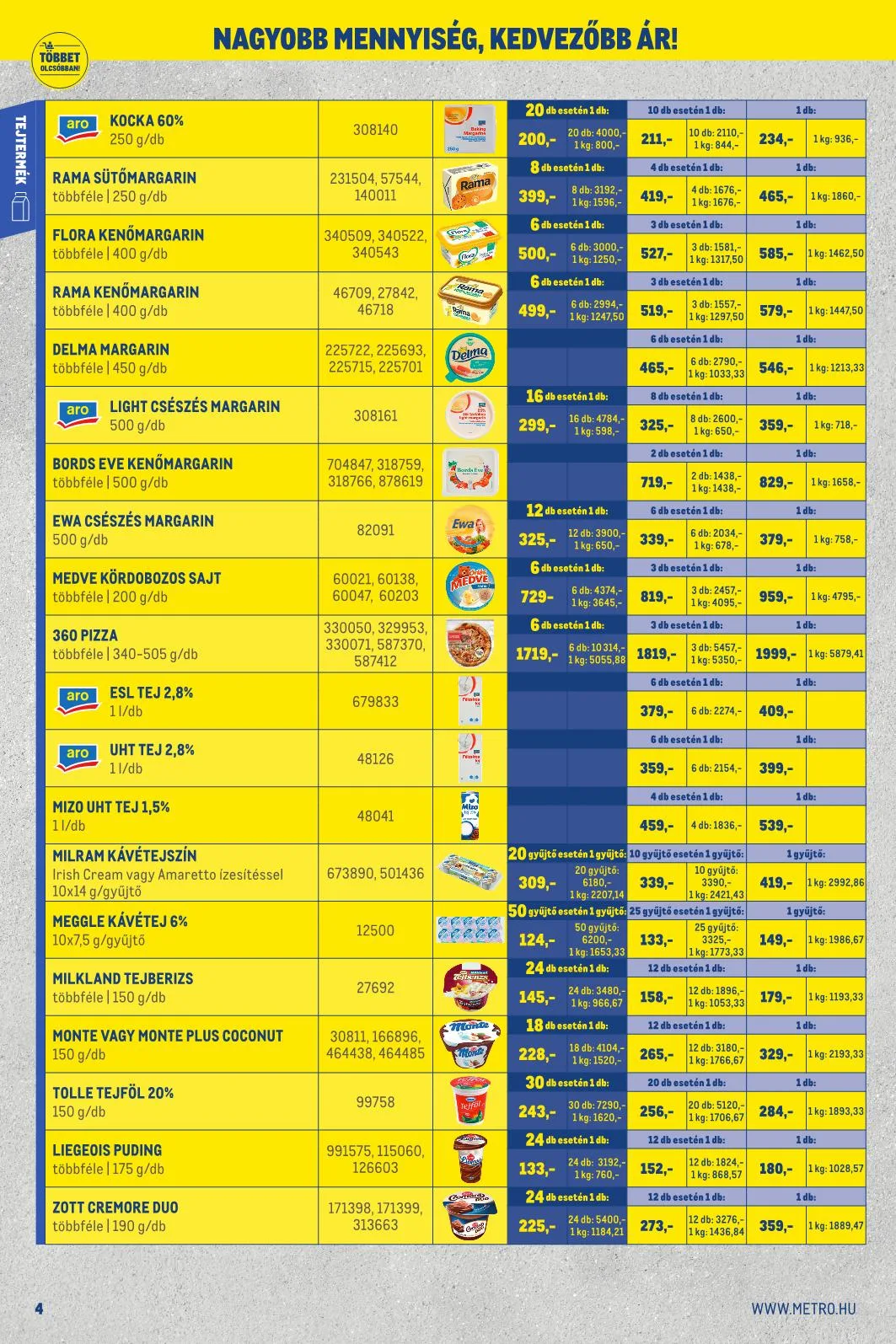 Metro akciós újság Kiskereskedoknek 10.01–10.31 – 19. oldal