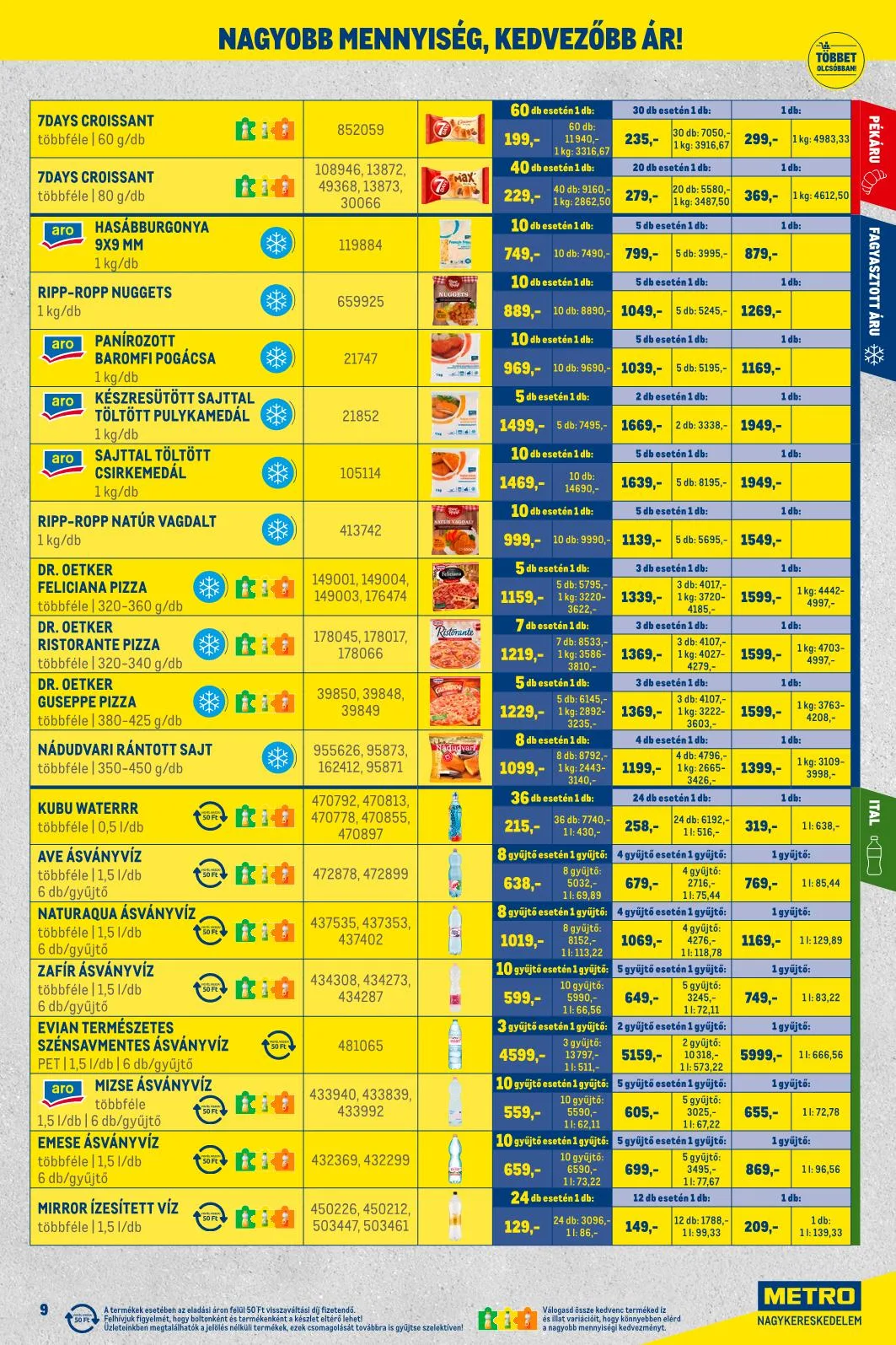 Metro akciós újság Kiskereskedoknek 10.01–10.31 – 24. oldal