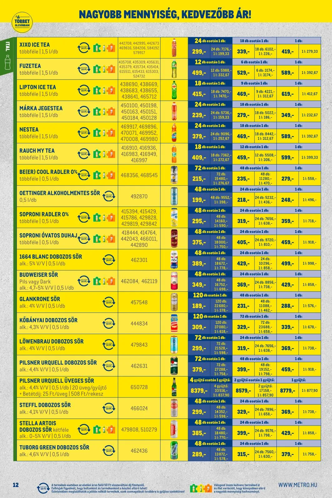 Metro akciós újság Kiskereskedoknek 10.01–10.31 – 4. oldal