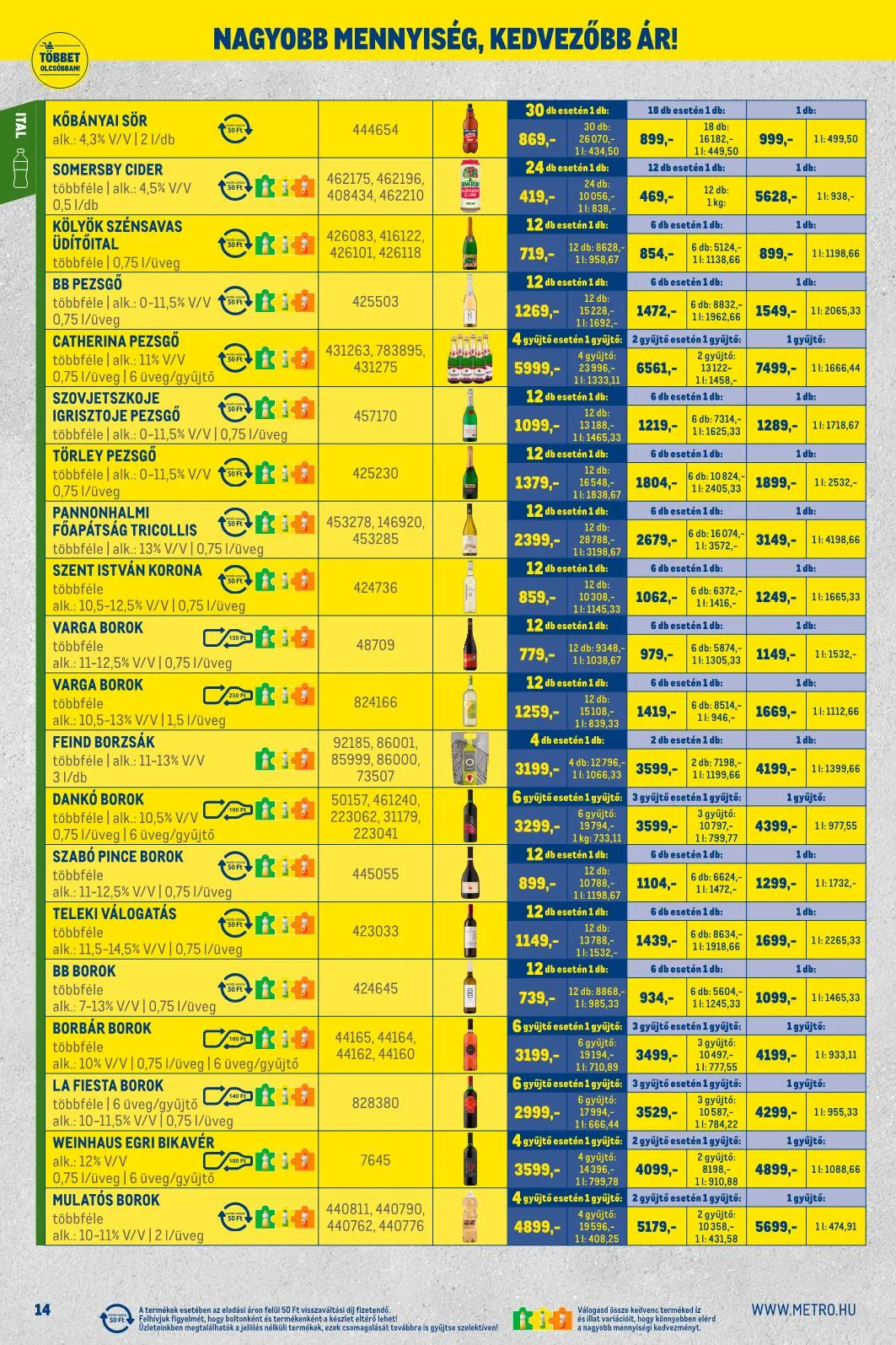 Metro akciós újság Kiskereskedoknek 10.01–10.31 – 6. oldal