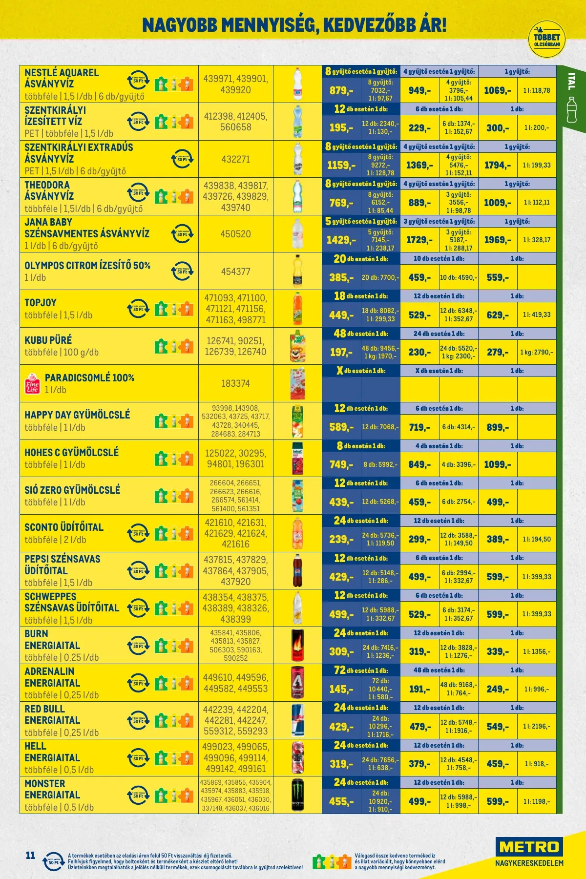 Metro akciós újság Kiskereskedoknek 11.02–11.30 – 11. oldal
