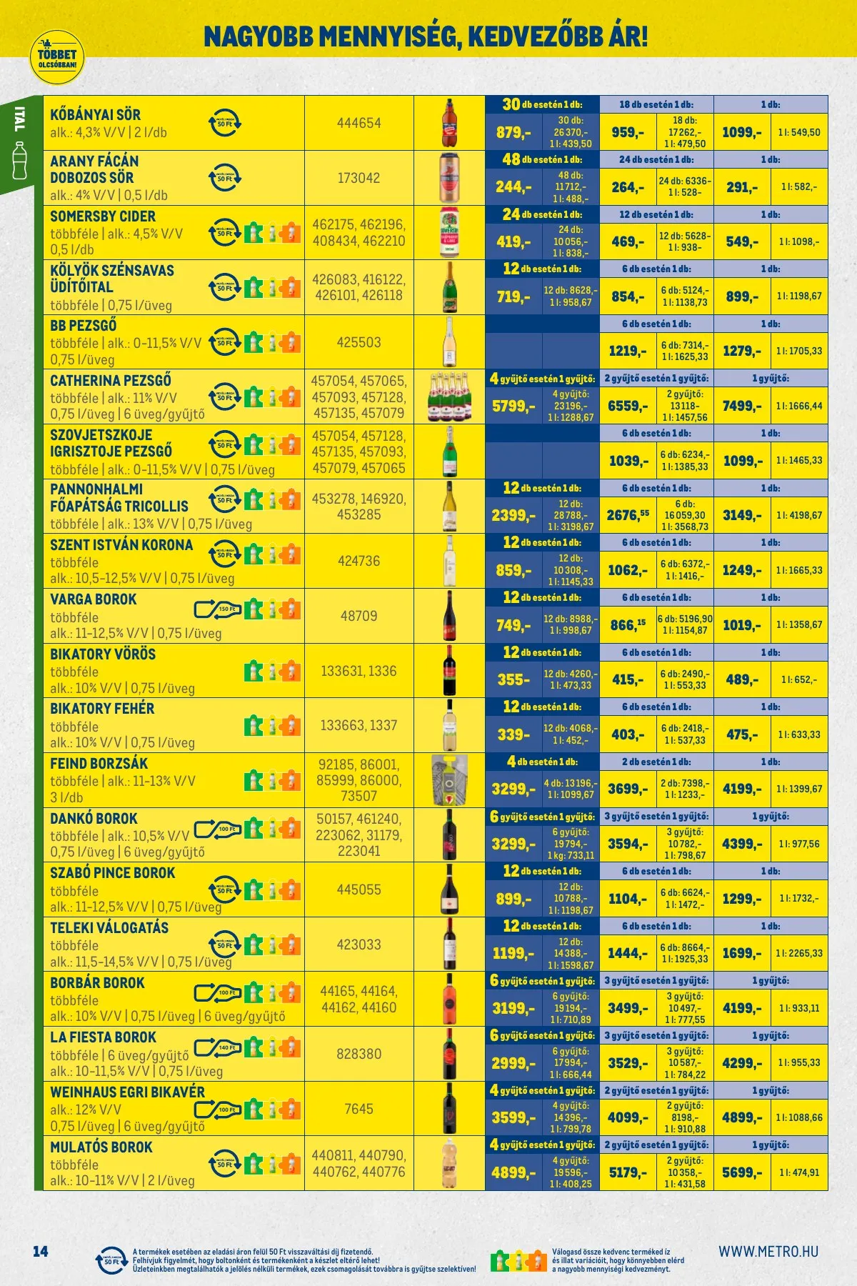 Metro akciós újság Kiskereskedoknek 11.02–11.30 – 14. oldal