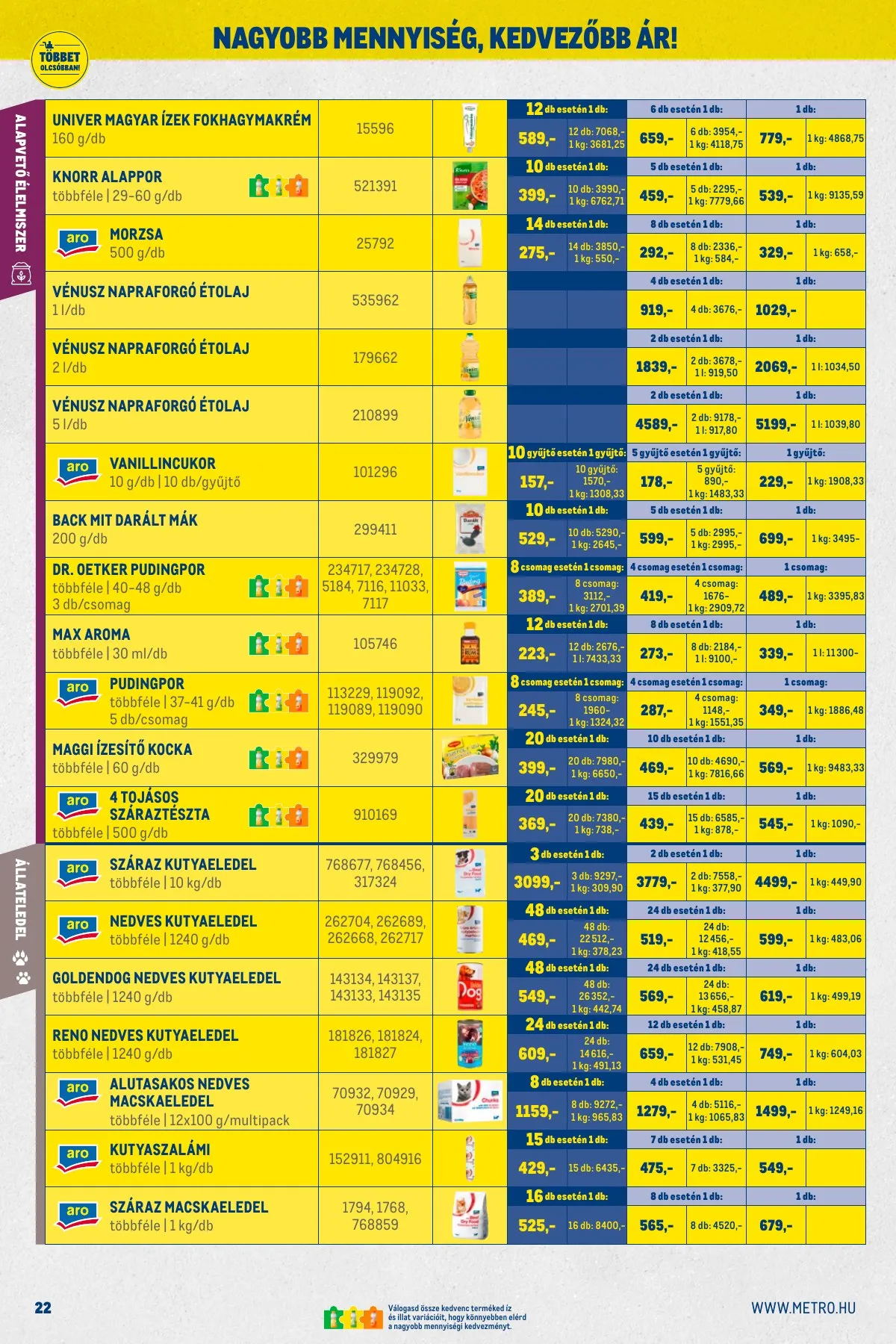 Metro akciós újság Kiskereskedoknek 11.02–11.30 – 22. oldal