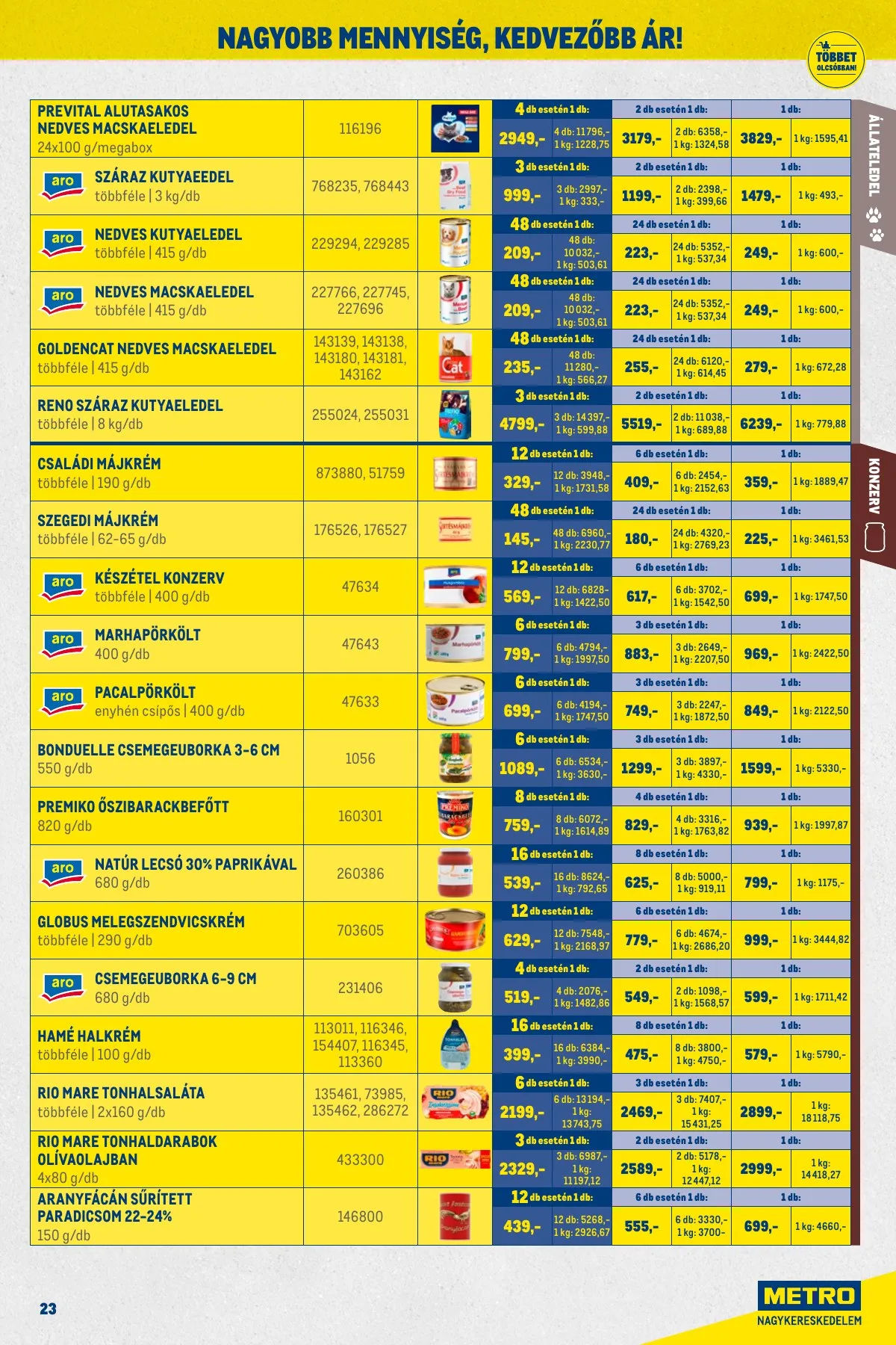 Metro akciós újság Kiskereskedoknek 11.02–11.30 – 23. oldal
