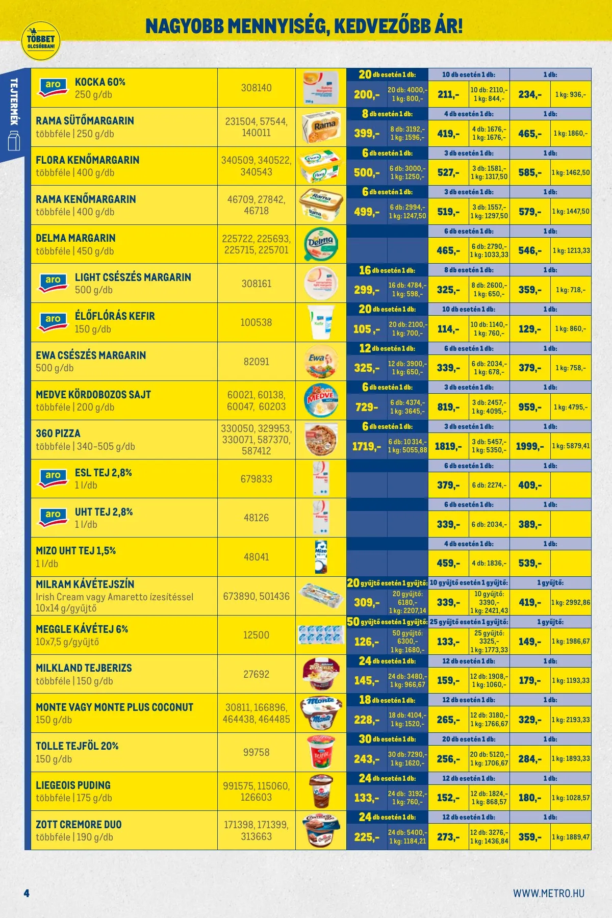 Metro akciós újság Kiskereskedoknek 11.02–11.30 – 4. oldal