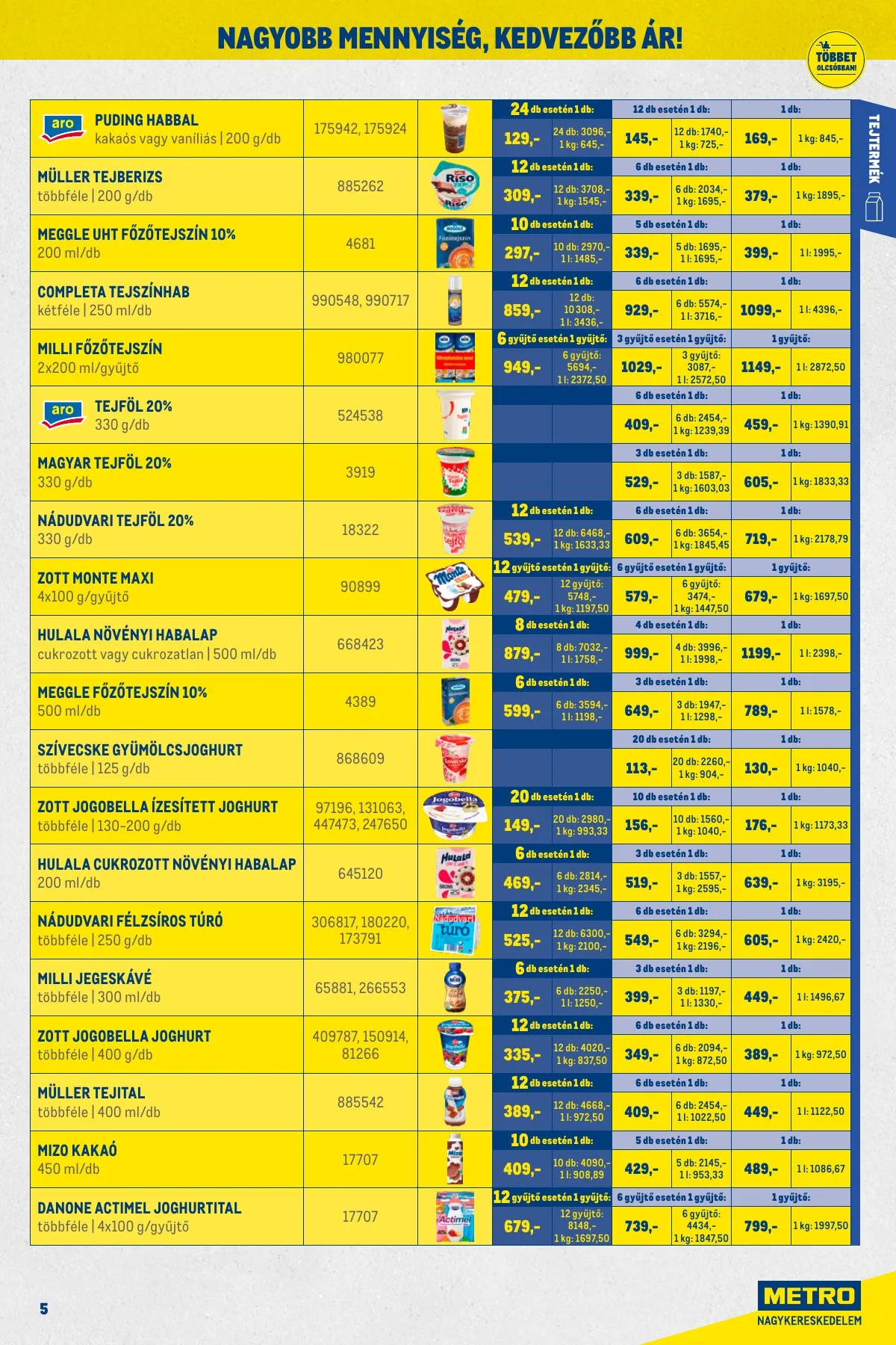 Metro akciós újság Kiskereskedoknek 11.02–11.30 – 5. oldal
