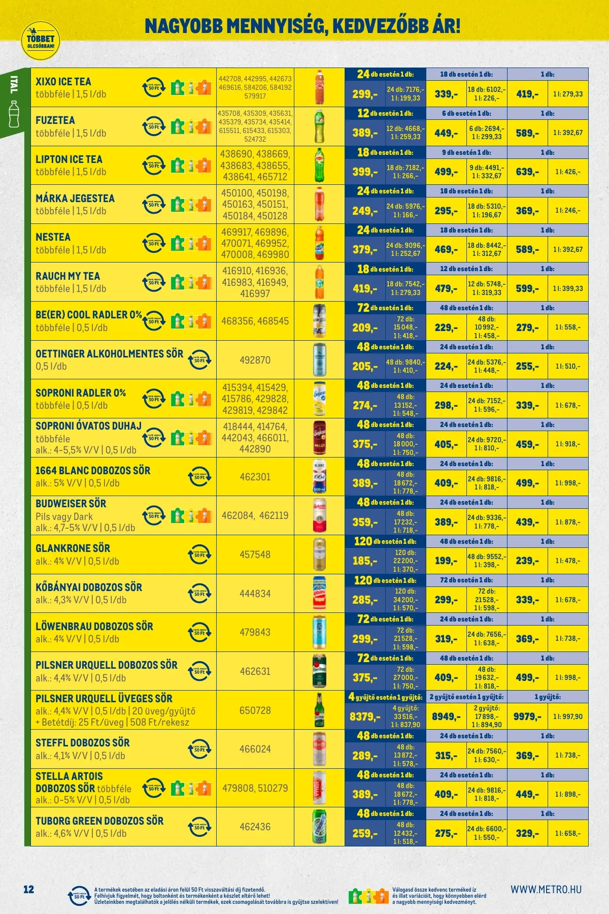 Metro akciós újság Kiskereskedoknek 12.01–12.31 – 12. oldal