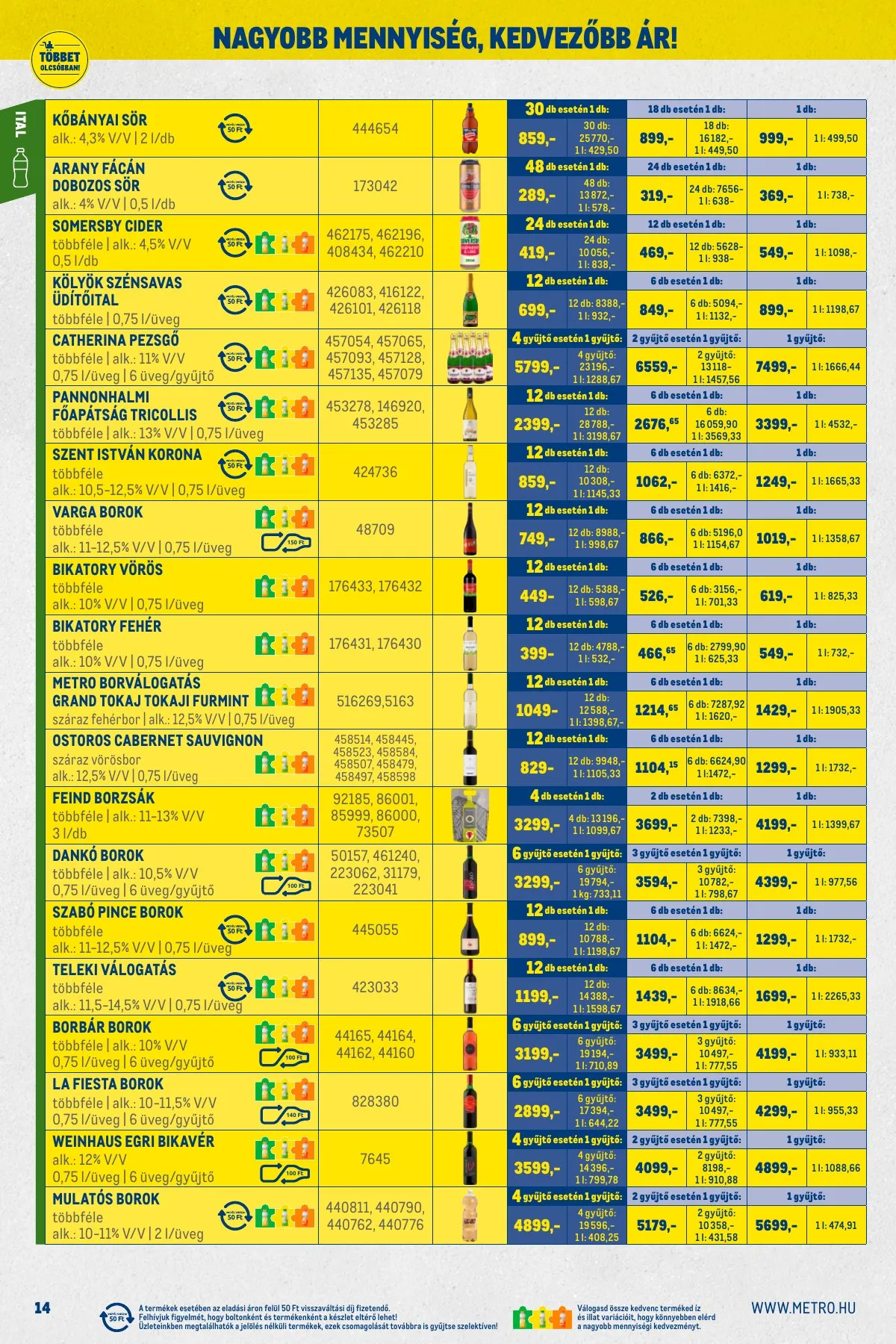 Metro akciós újság Kiskereskedoknek 12.01–12.31 – 14. oldal