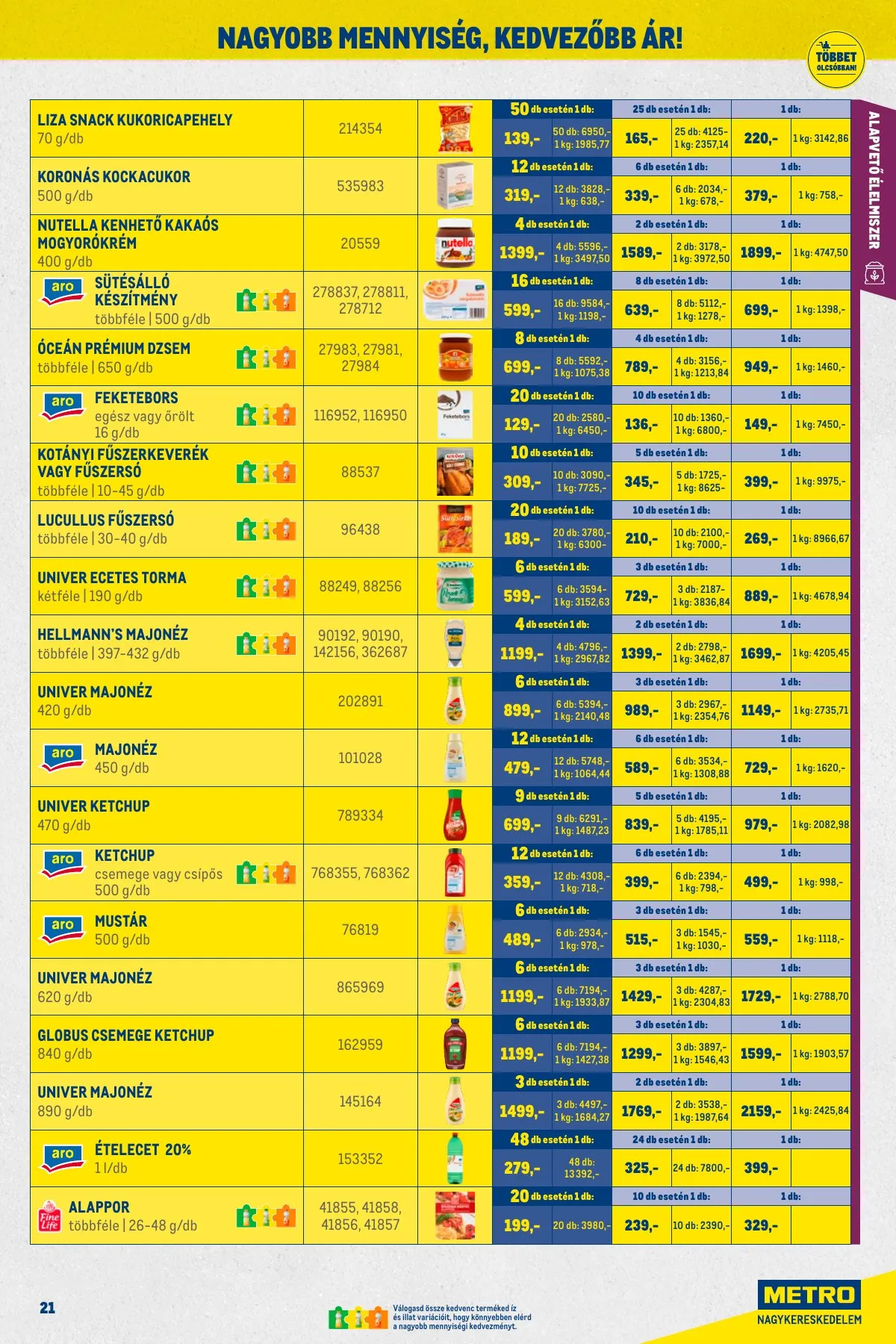 Metro akciós újság Kiskereskedoknek 12.01–12.31 – 21. oldal