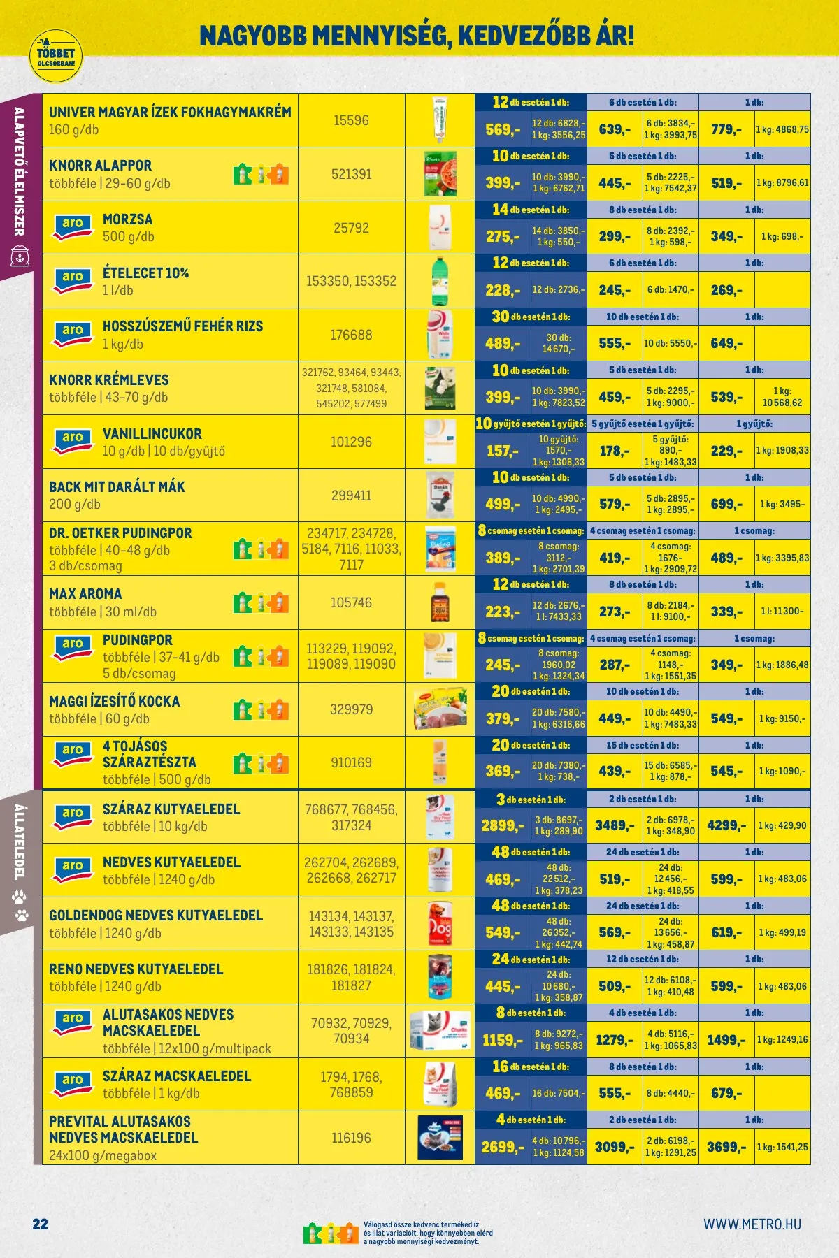 Metro akciós újság Kiskereskedoknek 12.01–12.31 – 22. oldal