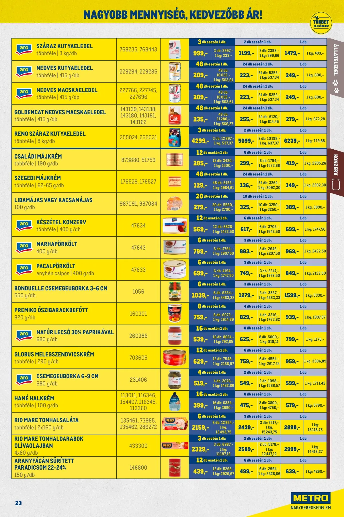 Metro akciós újság Kiskereskedoknek 12.01–12.31 – 23. oldal