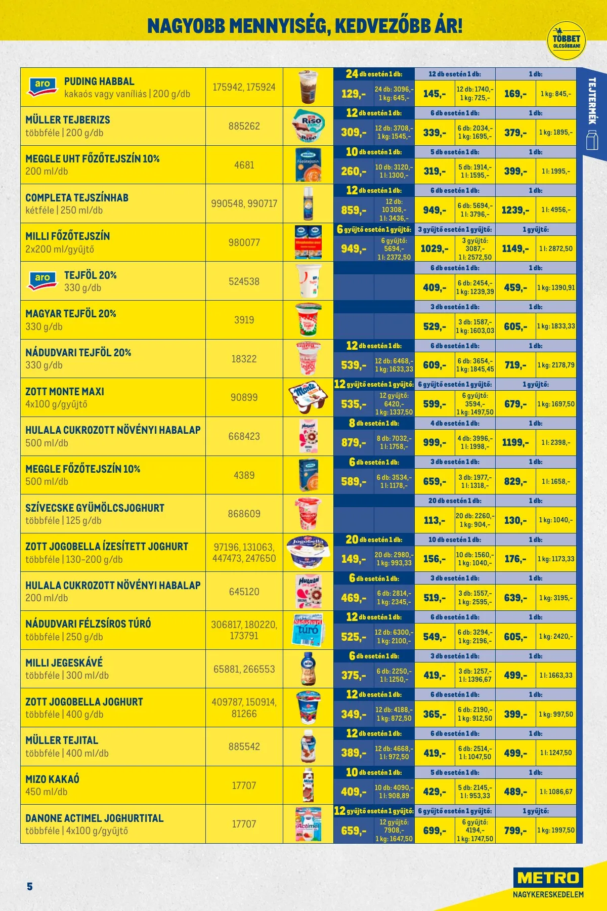 Metro akciós újság Kiskereskedoknek 12.01–12.31 – 5. oldal