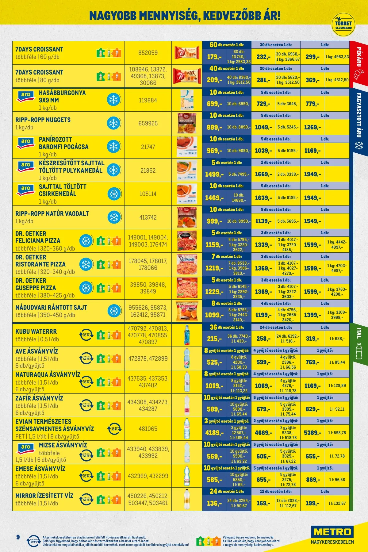 Metro akciós újság Kiskereskedoknek 12.01–12.31 – 9. oldal