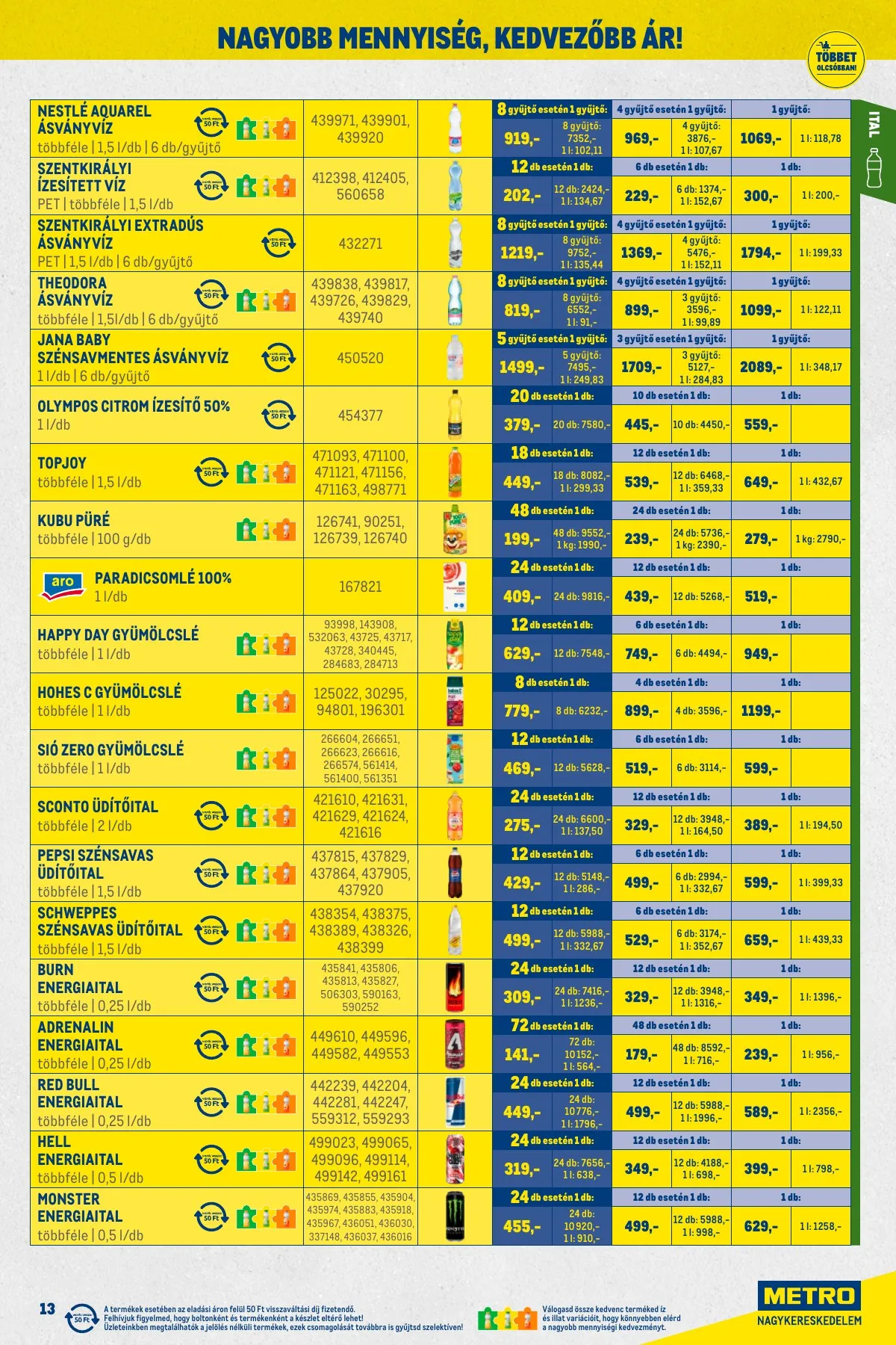 Metro akciós újság Kiskereskedoknek 01.02–01.31 – 13. oldal