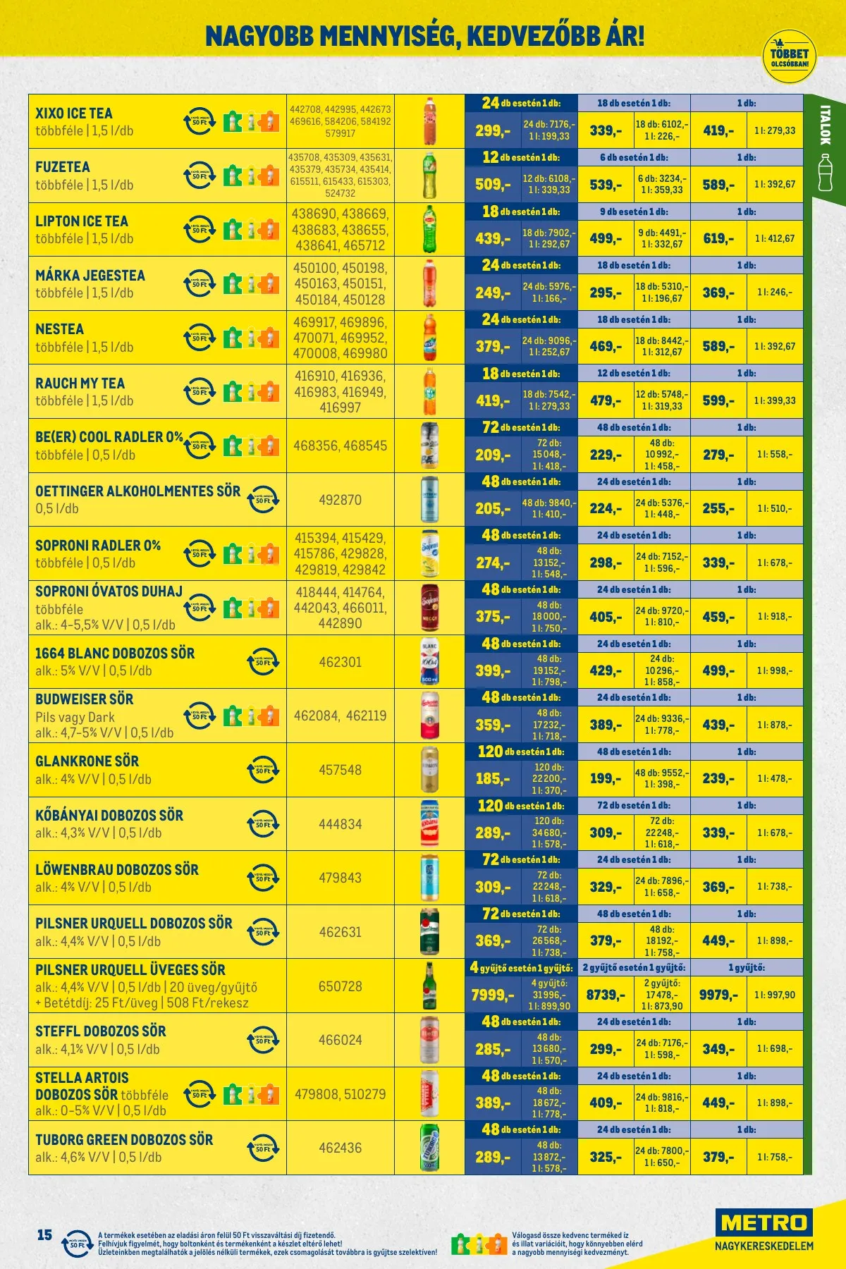 Metro akciós újság Kiskereskedoknek 01.02–01.31 – 15. oldal