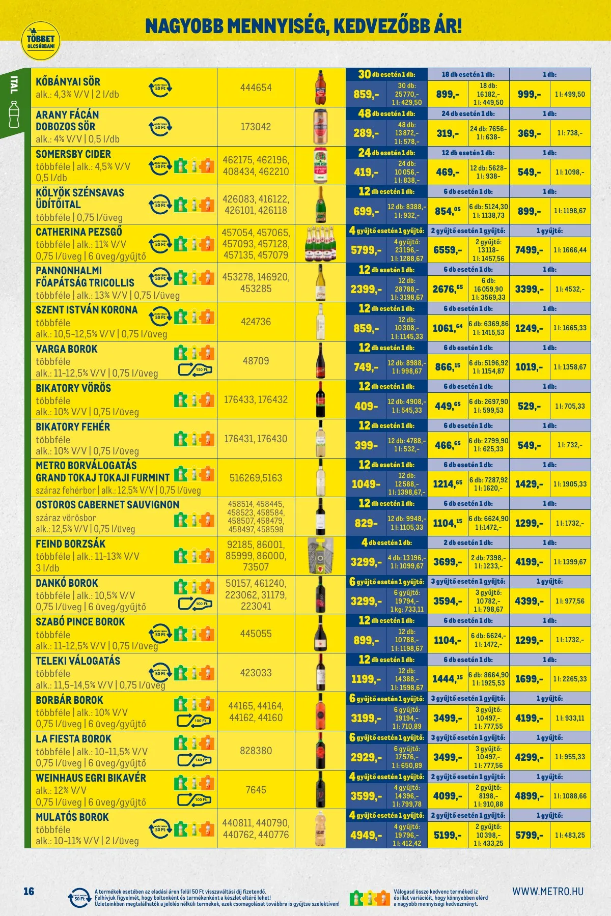 Metro akciós újság Kiskereskedoknek 01.02–01.31 – 16. oldal