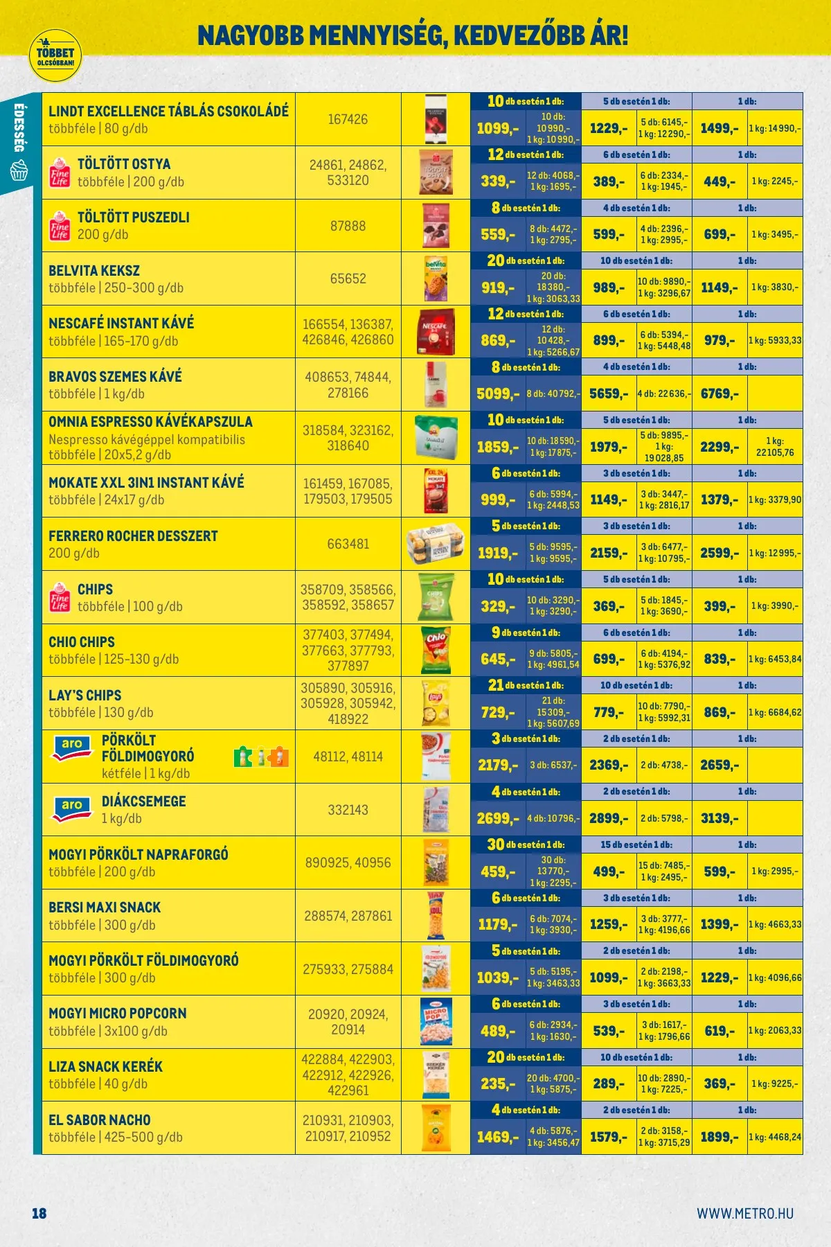 Metro akciós újság Kiskereskedoknek 01.02–01.31 – 18. oldal