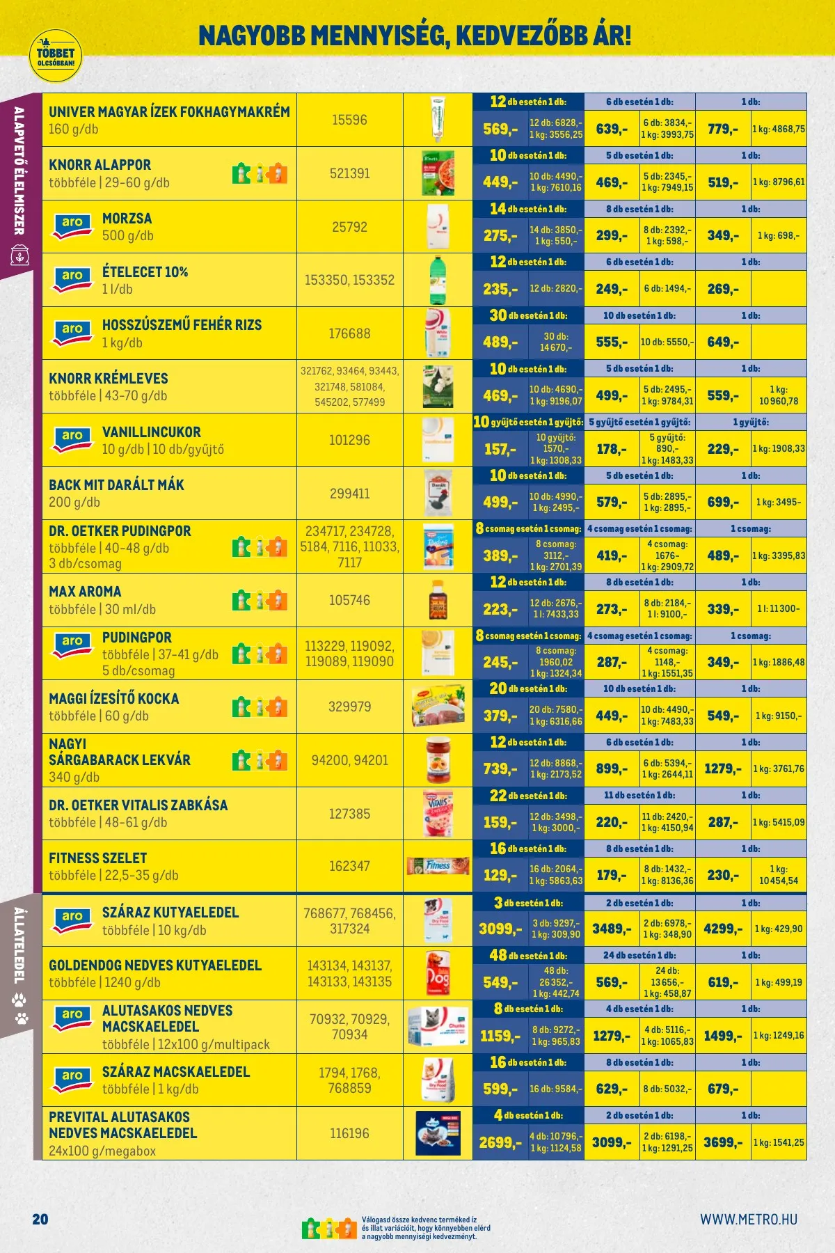 Metro akciós újság Kiskereskedoknek 01.02–01.31 – 20. oldal