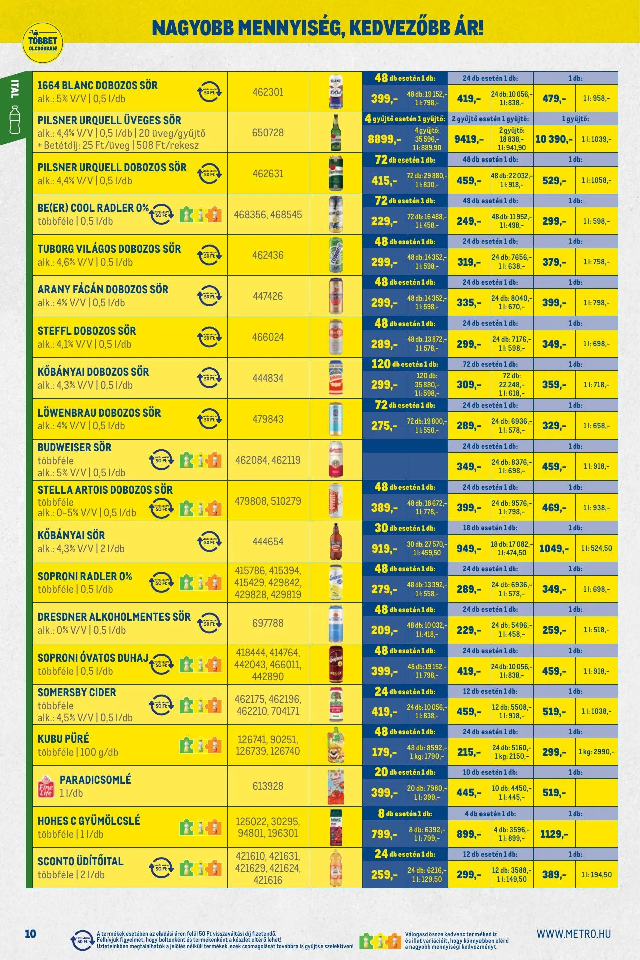 Metro akciós újság Kiskereskedoknek 06.01–06.30 – 10. oldal