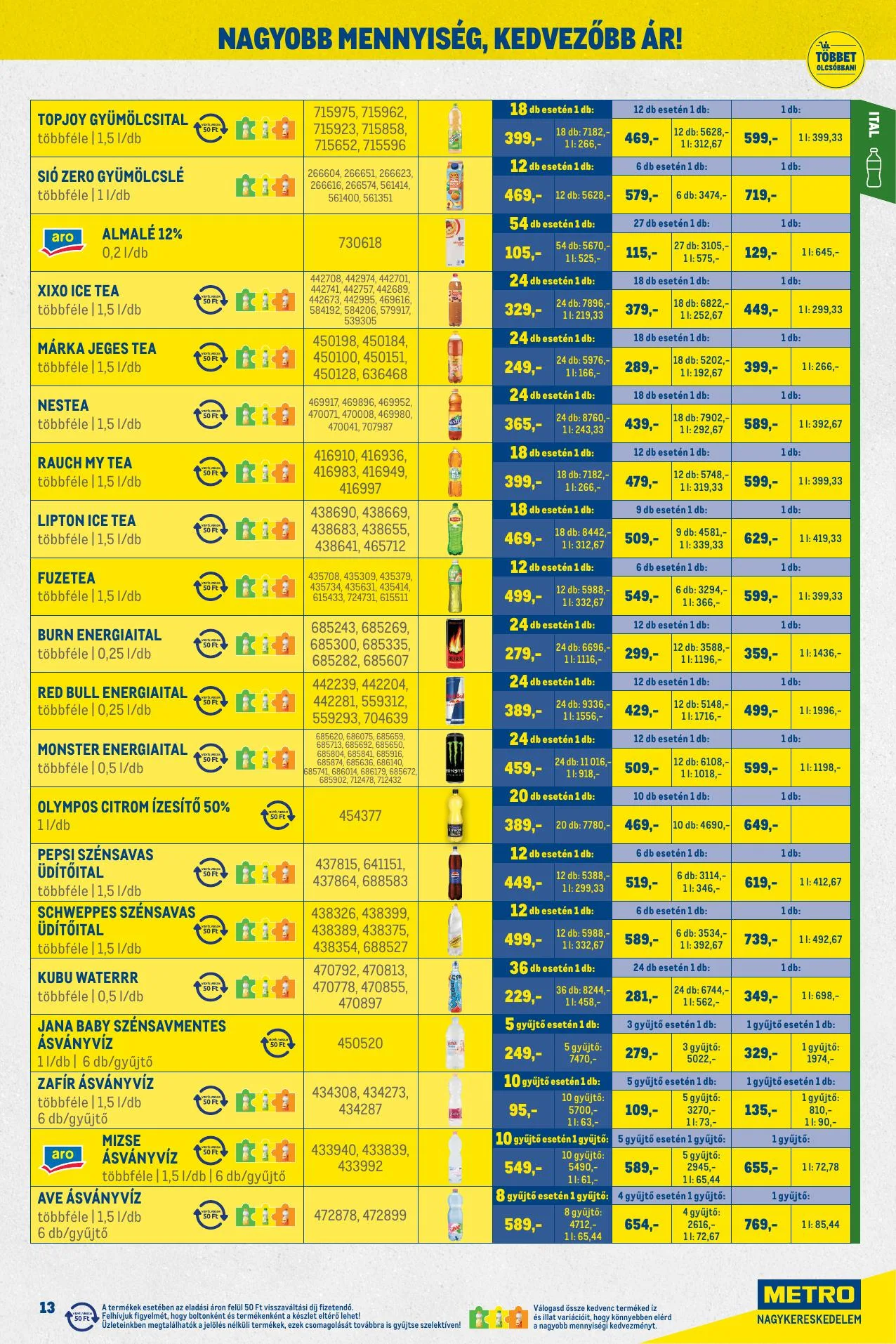 Metro akciós újság Kiskereskedoknek 06.01–06.30 – 13. oldal