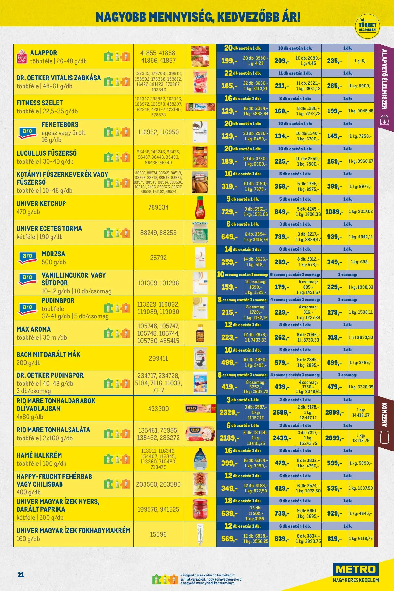 Metro akciós újság Kiskereskedoknek 06.01–06.30 – 21. oldal
