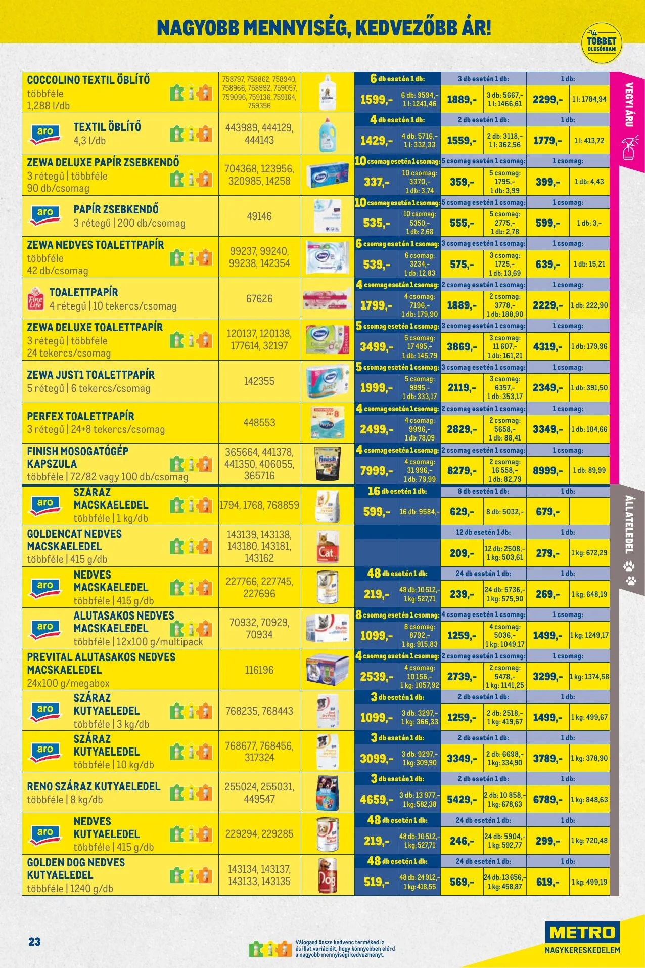 Metro akciós újság Kiskereskedoknek 06.01–06.30 – 23. oldal