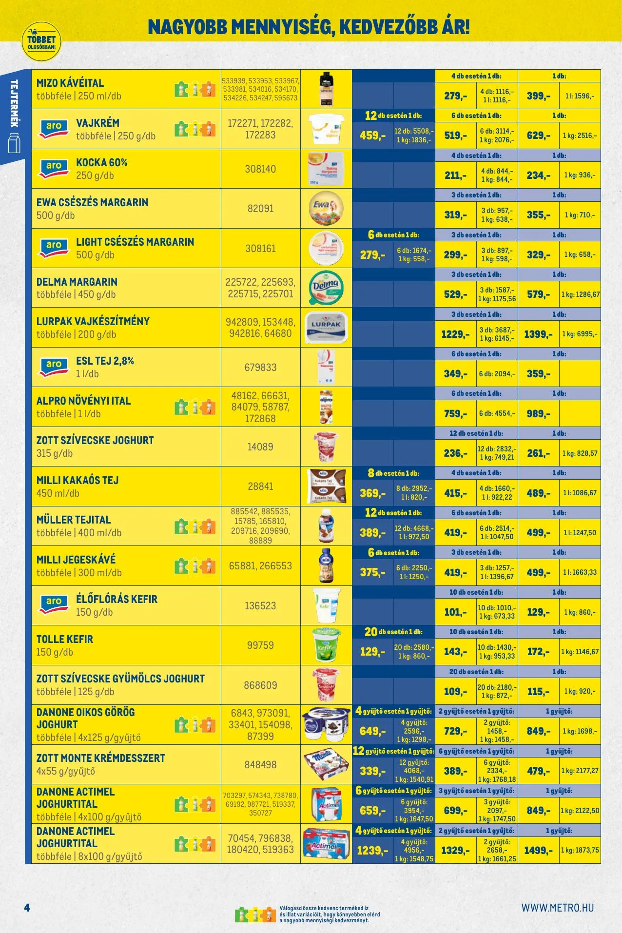 Metro akciós újság Kiskereskedoknek 06.01–06.30 – 4. oldal