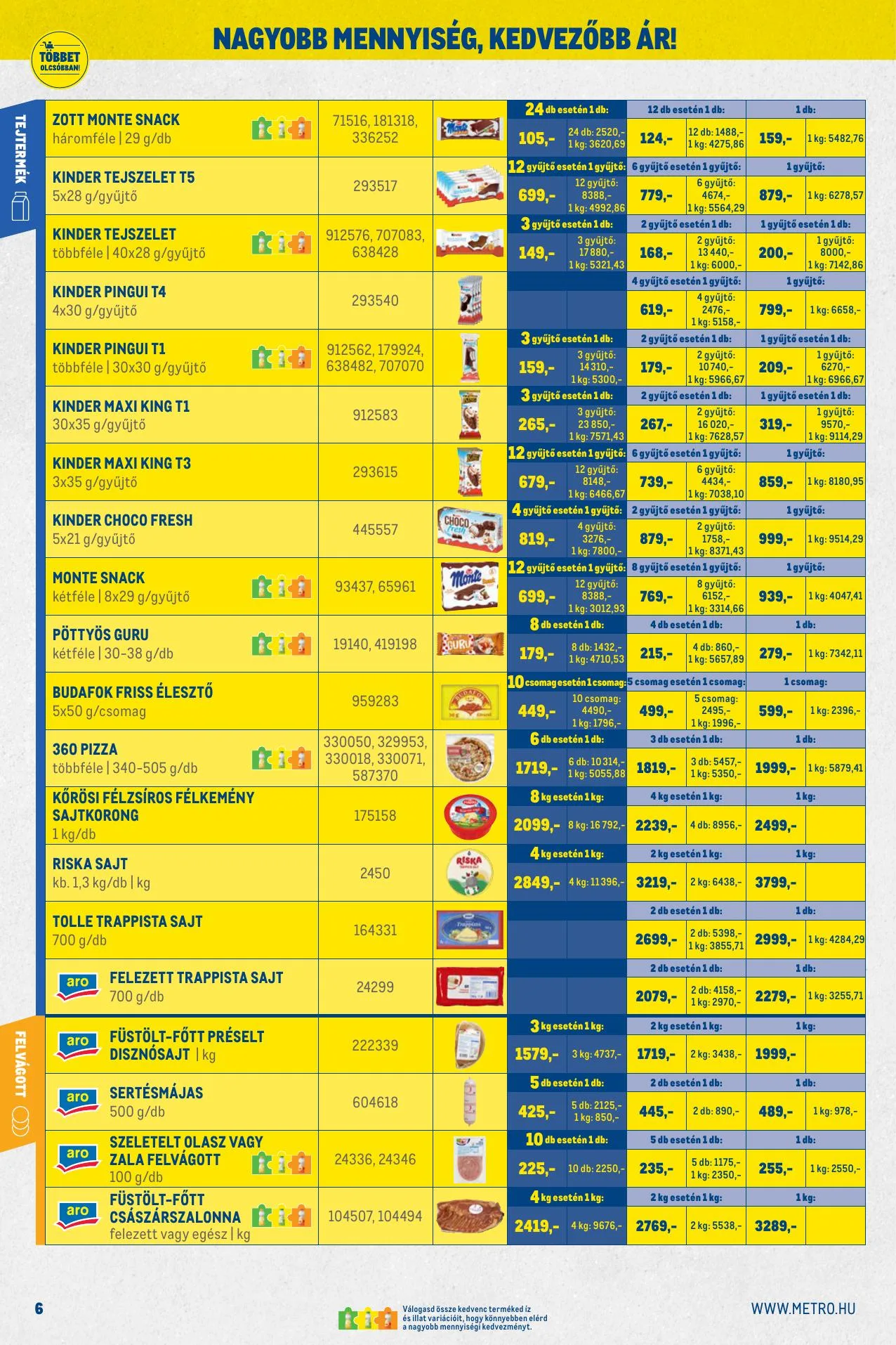 Metro akciós újság Kiskereskedoknek 06.01–06.30 – 6. oldal