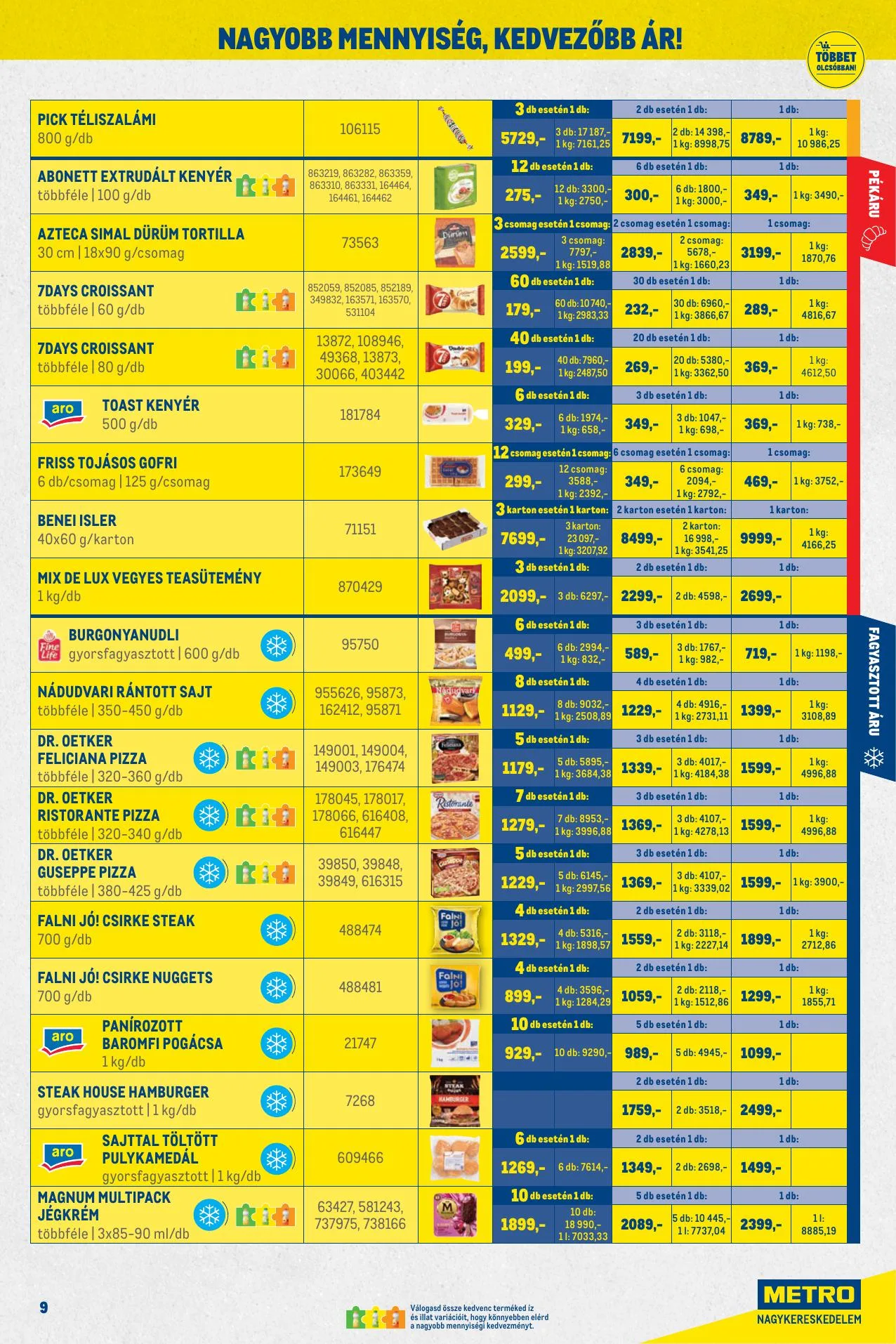 Metro akciós újság Kiskereskedoknek 06.01–06.30 – 9. oldal