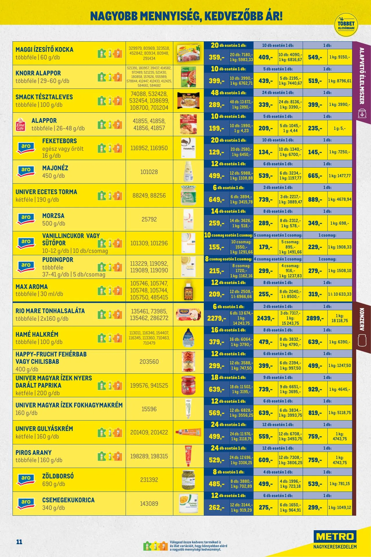 Metro akciós újság Kiskereskedoknek 07.01–07.31 – 11. oldal