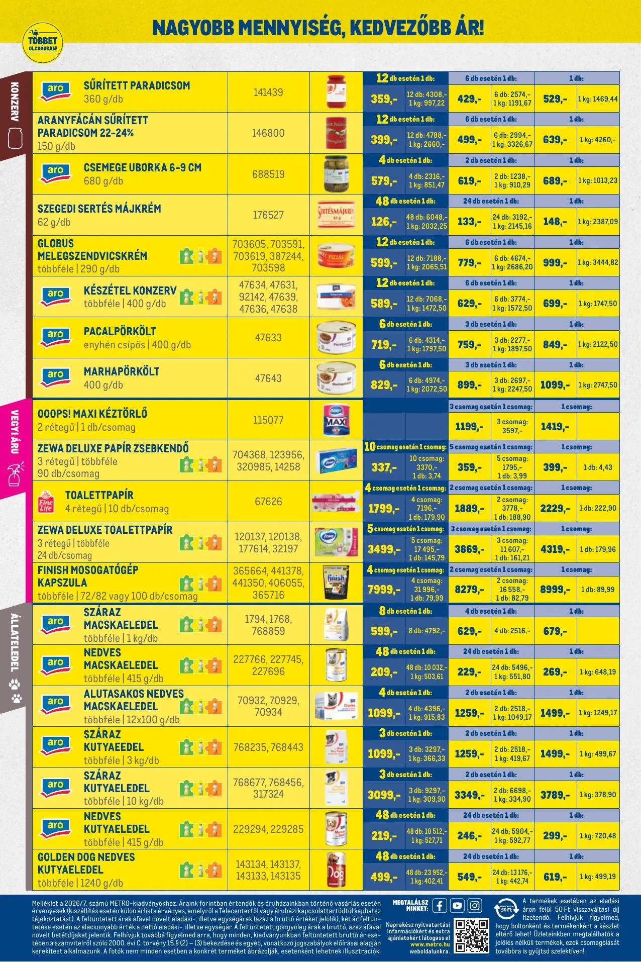 Metro akciós újság Kiskereskedoknek 07.01–07.31 – 12. oldal