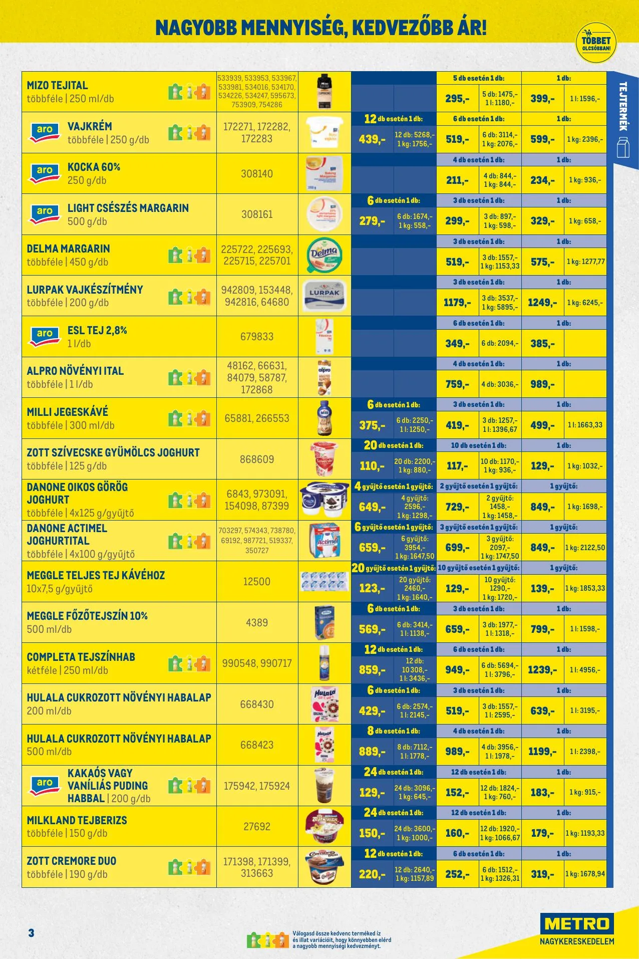 Metro akciós újság Kiskereskedoknek 07.01–07.31 – 3. oldal