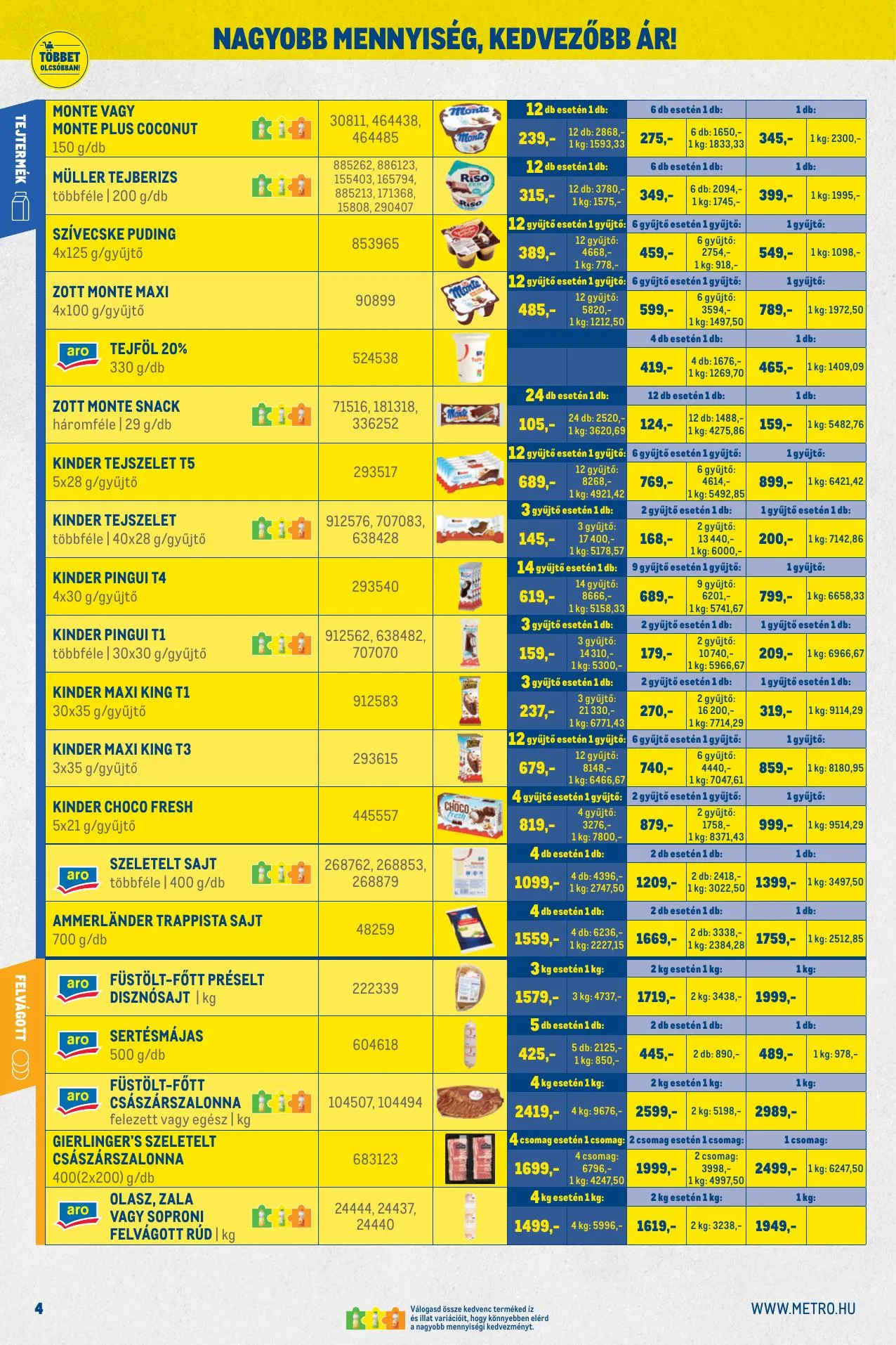 Metro akciós újság Kiskereskedoknek 07.01–07.31 – 4. oldal