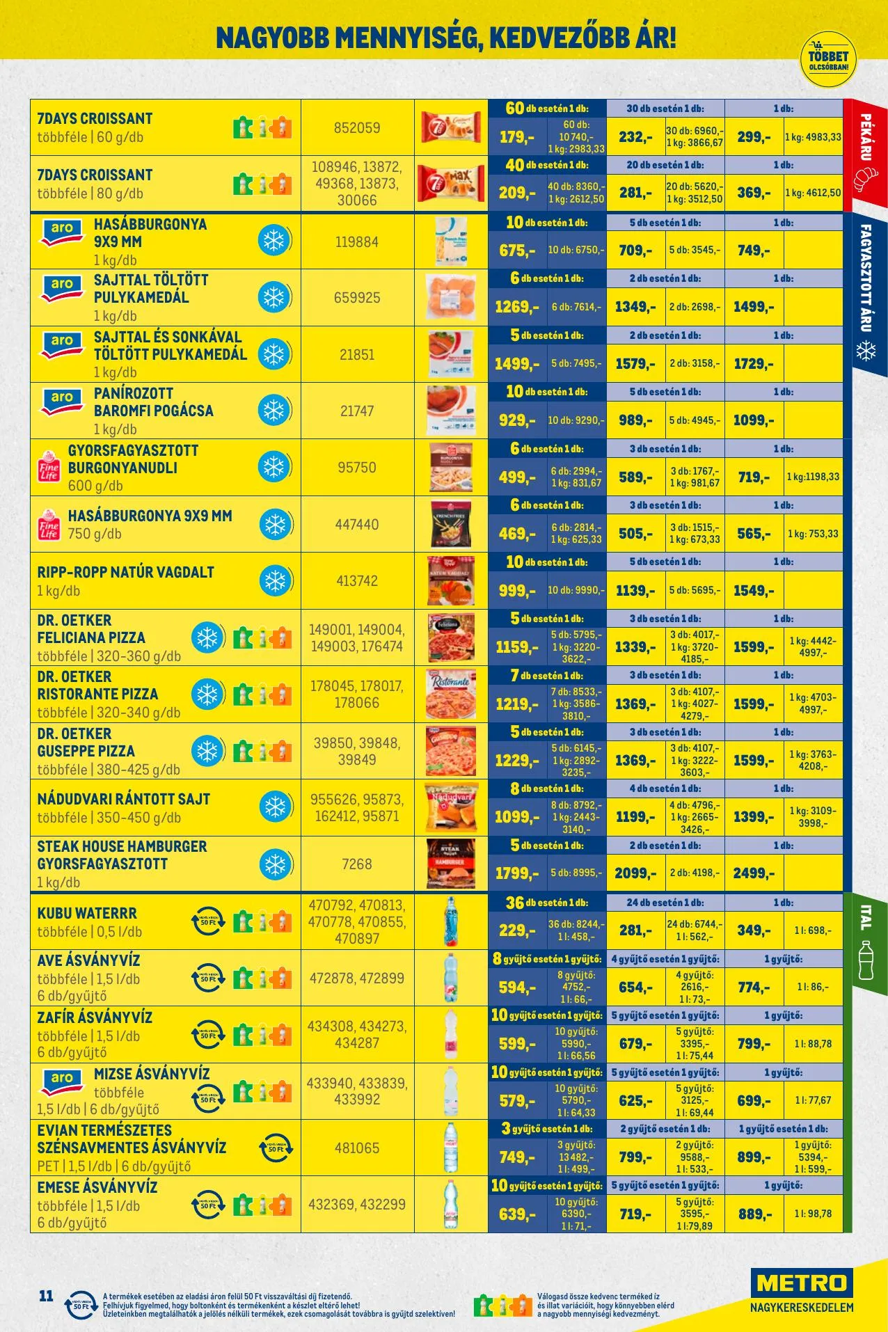 Metro akciós újság Nagy ajanlatok kiskereskedoknek 03.01–03.31 – 11. oldal