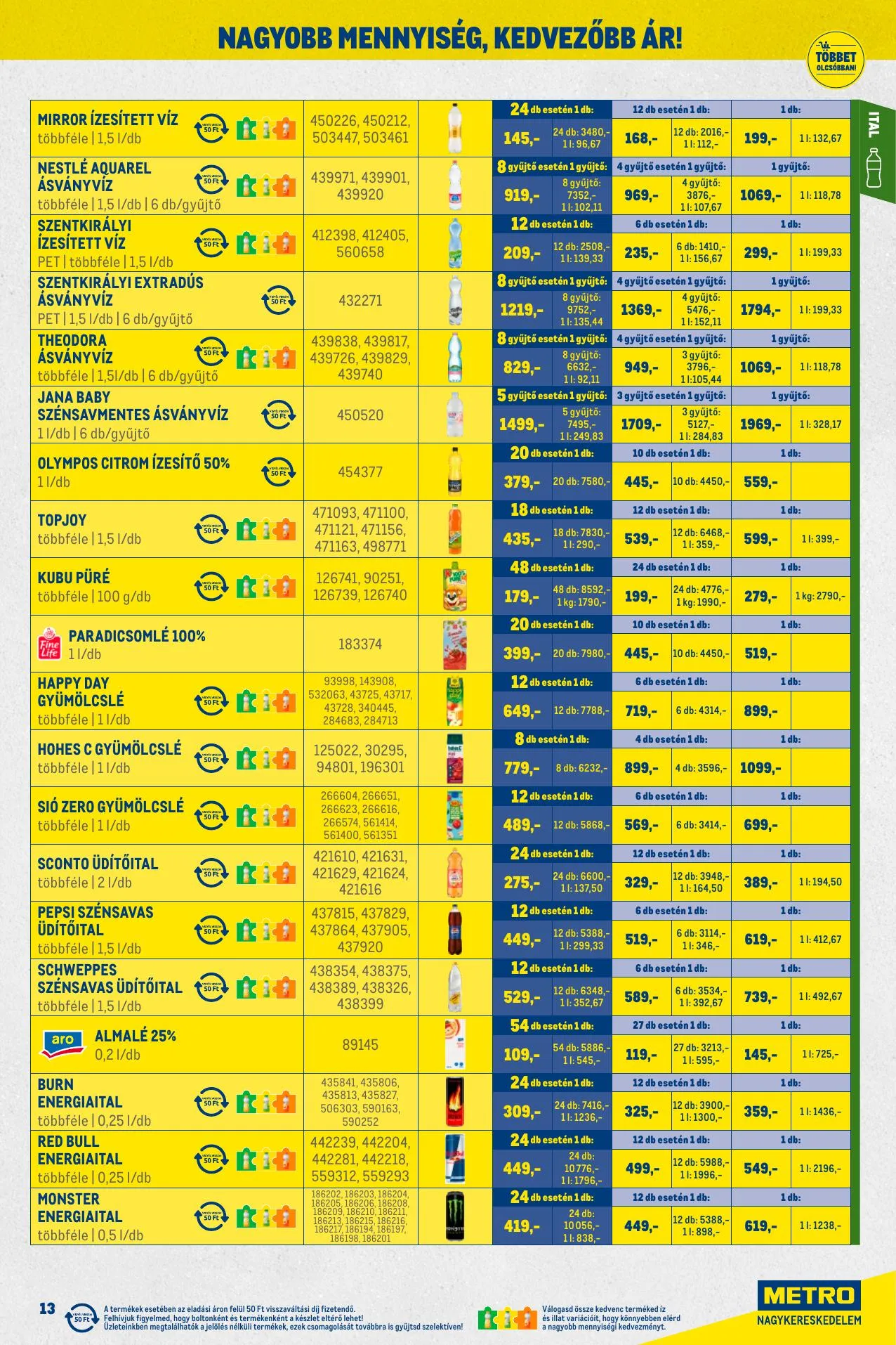 Metro akciós újság Nagy ajanlatok kiskereskedoknek 03.01–03.31 – 13. oldal