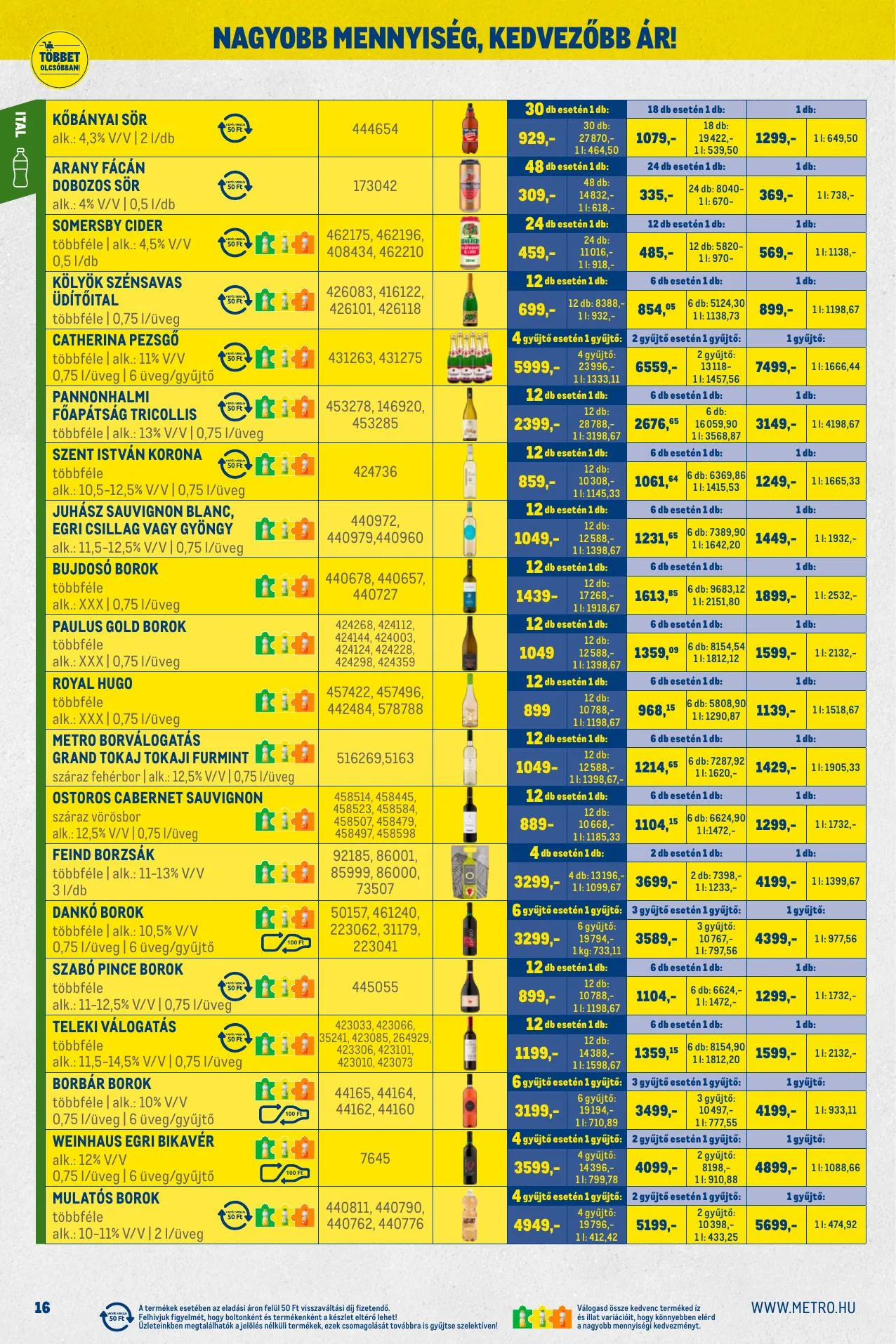 Metro akciós újság Nagy ajanlatok kiskereskedoknek 03.01–03.31 – 16. oldal