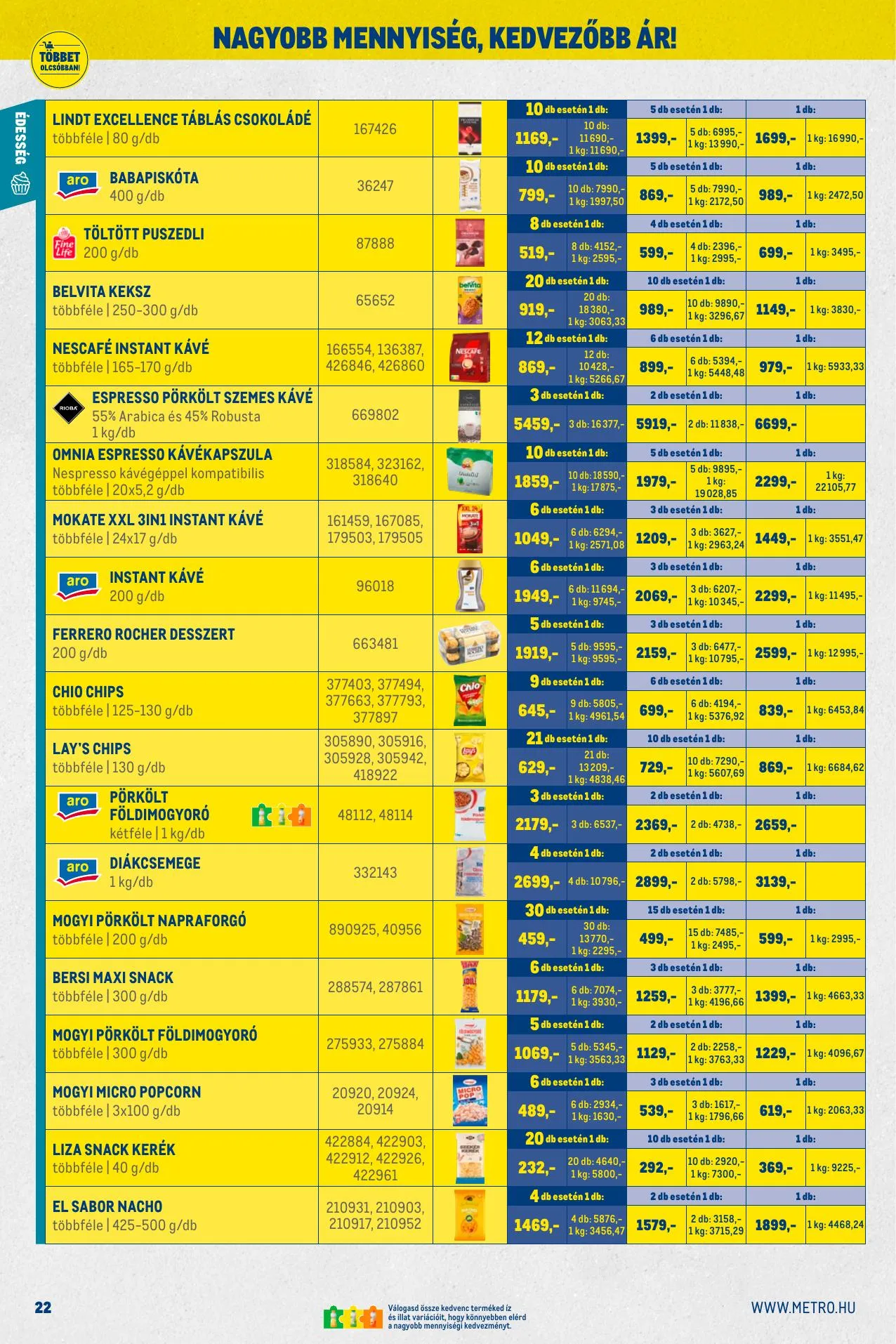 Metro akciós újság Nagy ajanlatok kiskereskedoknek 03.01–03.31 – 22. oldal