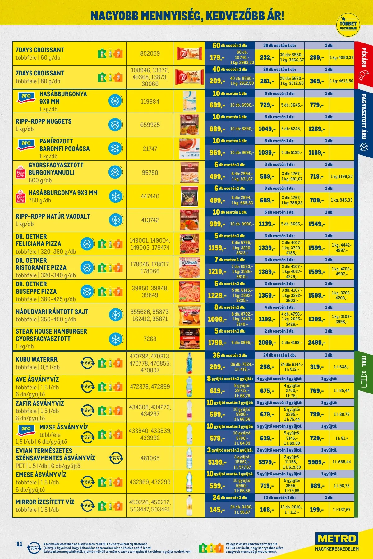 Metro akciós újság Nagy Ajanlatok 02.01–02.28 – 11. oldal
