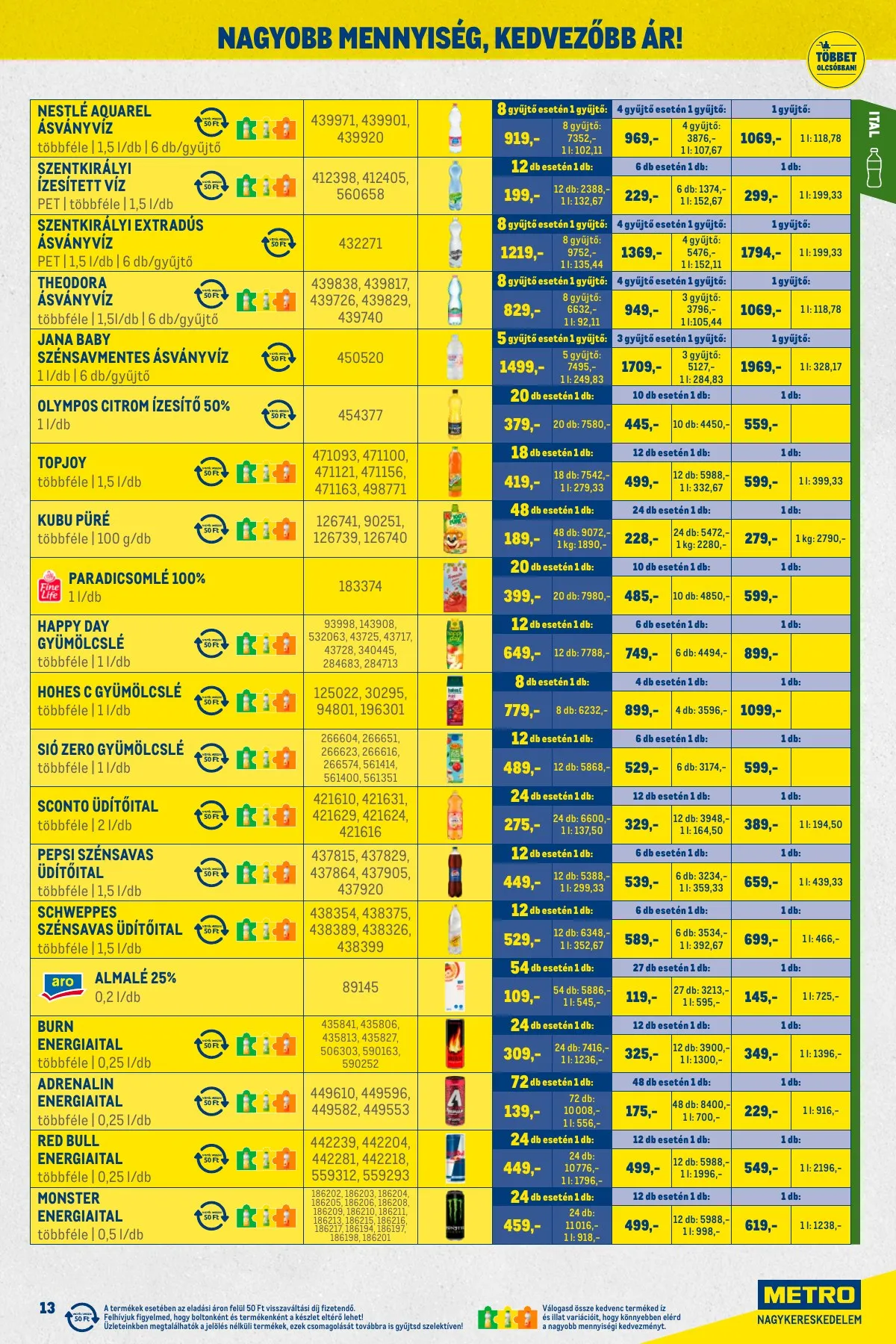 Metro akciós újság Nagy Ajanlatok 02.01–02.28 – 13. oldal