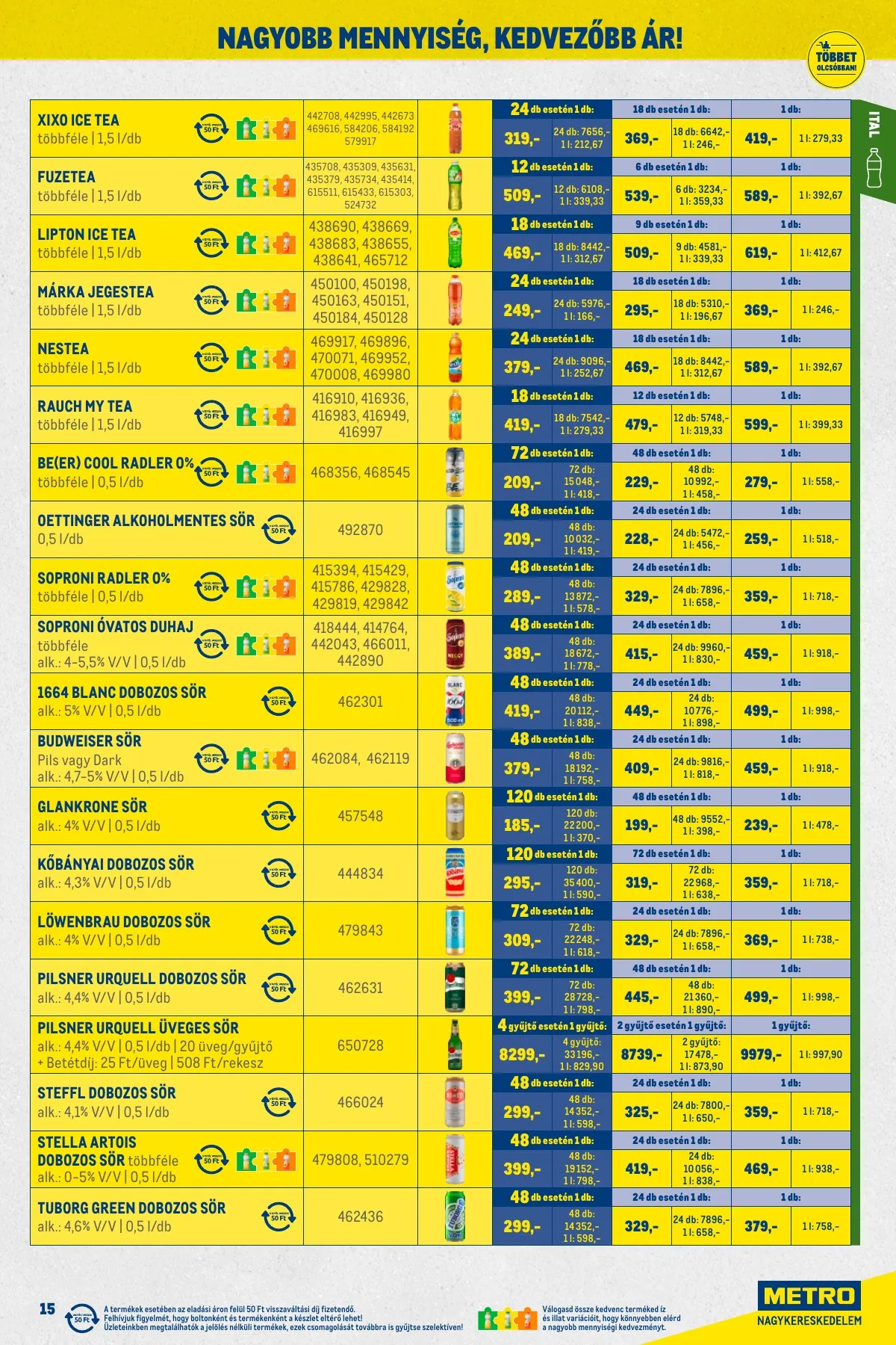 Metro akciós újság Nagy Ajanlatok 02.01–02.28 – 15. oldal
