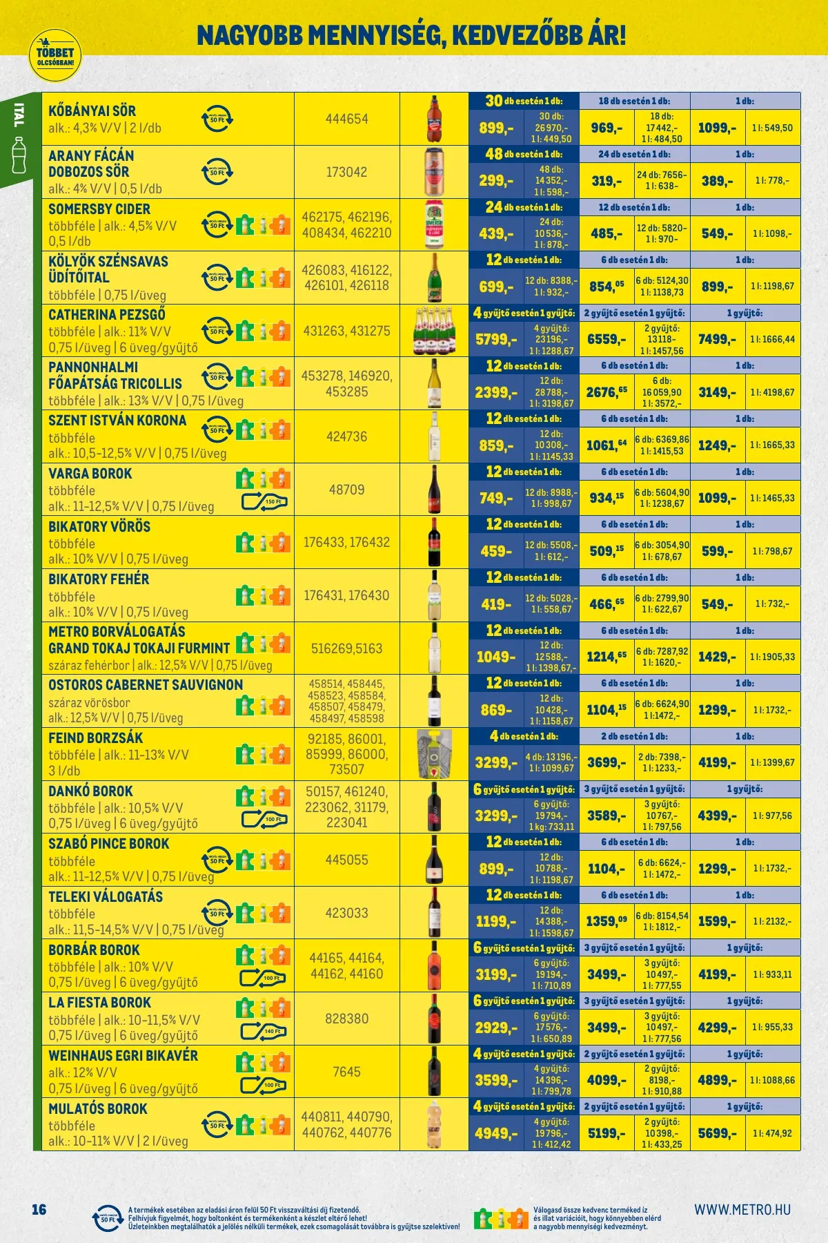 Metro akciós újság Nagy Ajanlatok 02.01–02.28 – 16. oldal