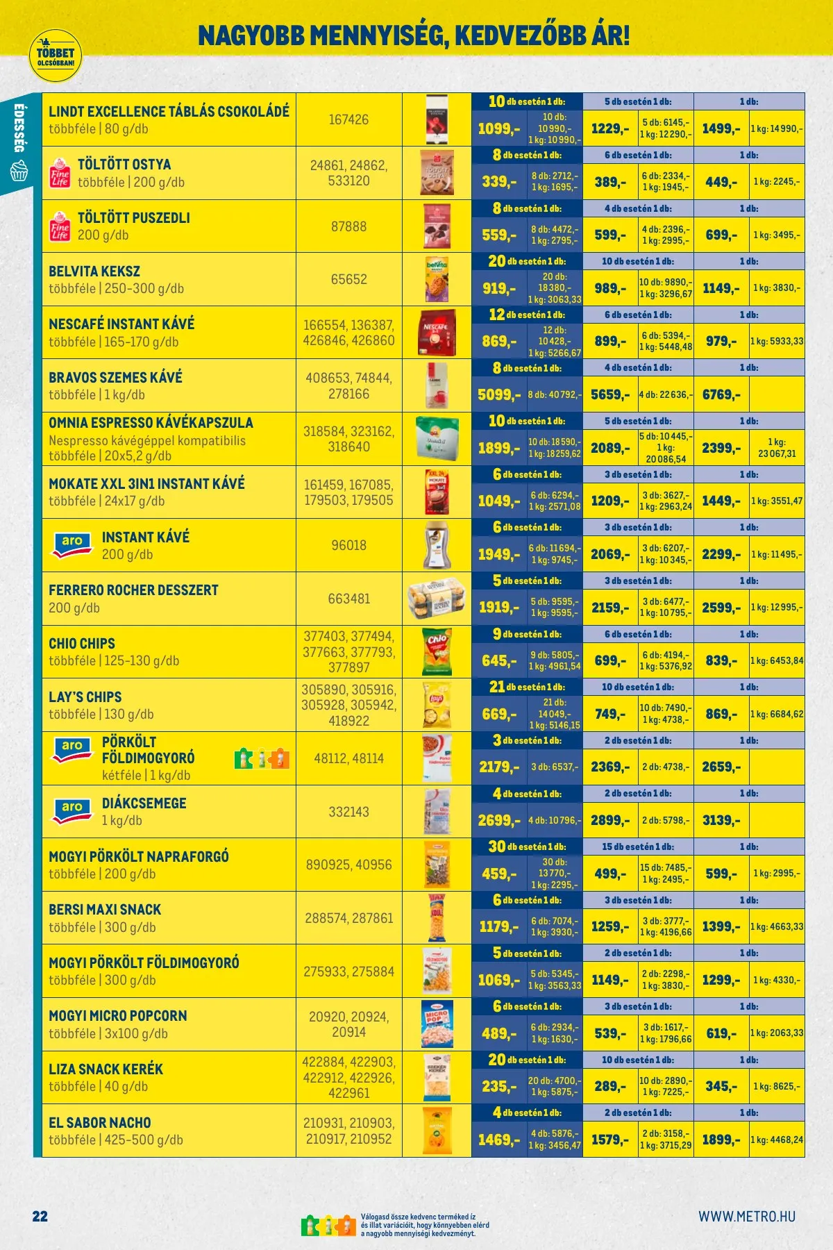 Metro akciós újság Nagy Ajanlatok 02.01–02.28 – 22. oldal